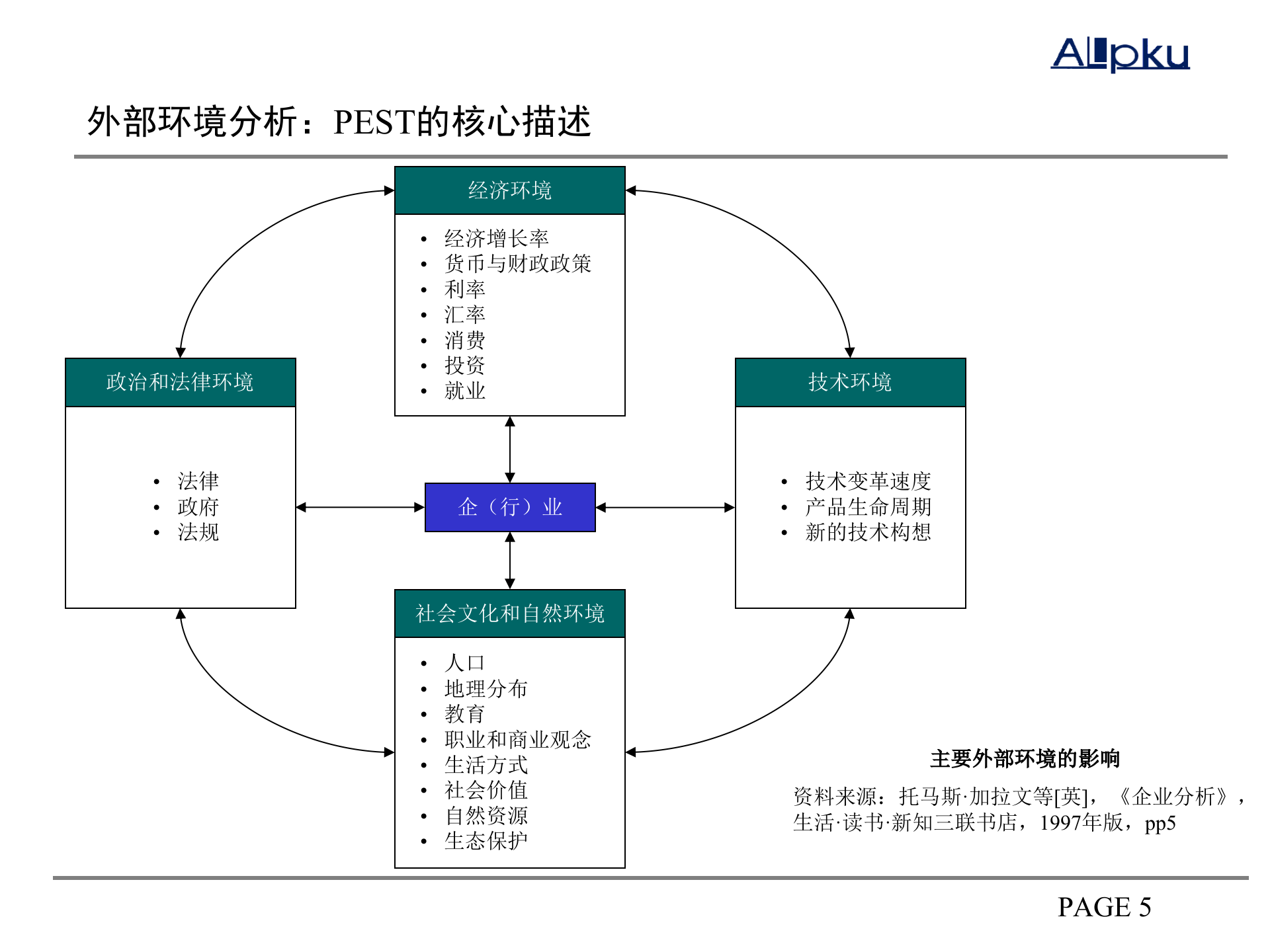 战略工具库_ITIL之家(www.itilzj.com)_.PPTX 第5页
