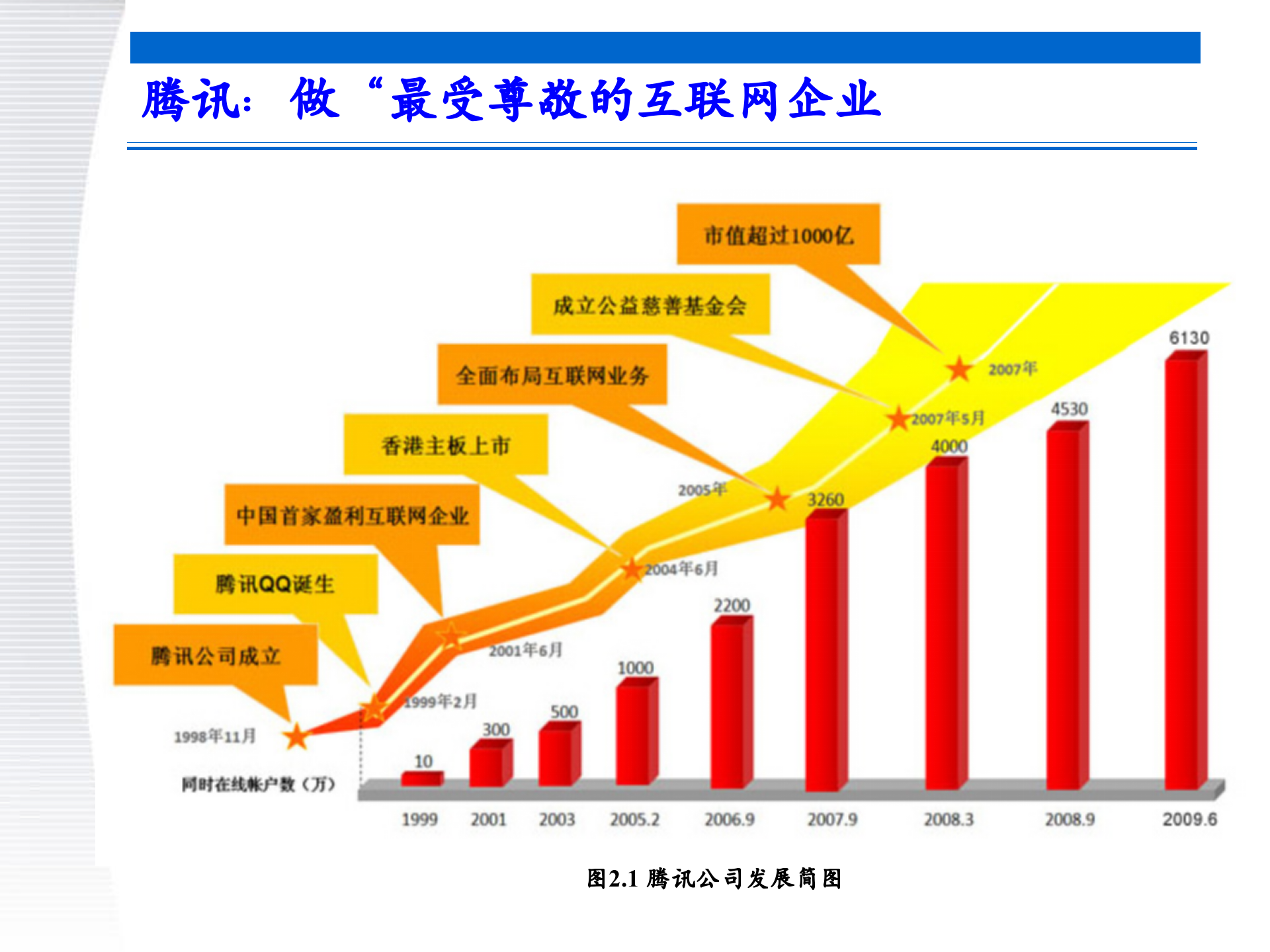 战略管理第2章+使命愿景和目标_ITIL之家(www.itilzj.com)_.PPTX 第4页