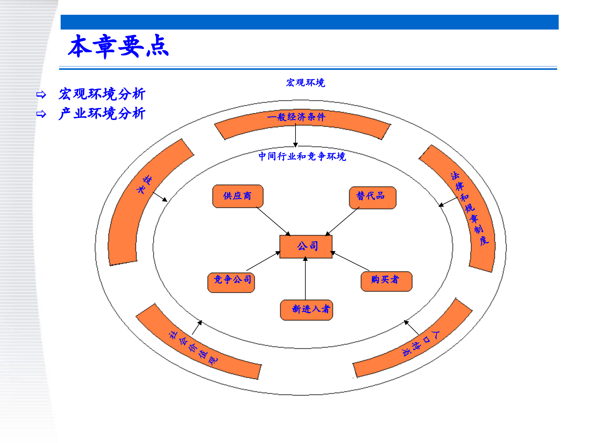 战略管理第3章+外部环境分析_ITIL之家(www.itilzj.com)_.PPTX 第4页