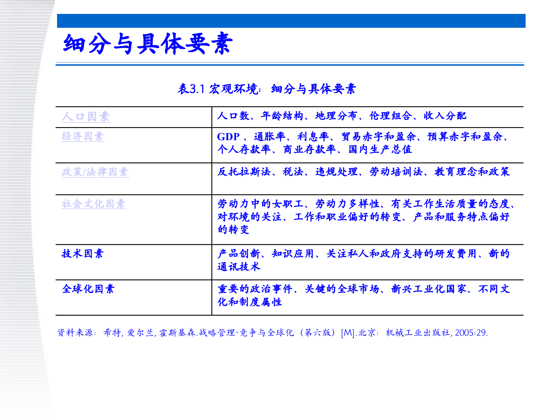 战略管理第3章+外部环境分析_ITIL之家(www.itilzj.com)_.PPTX 第6页