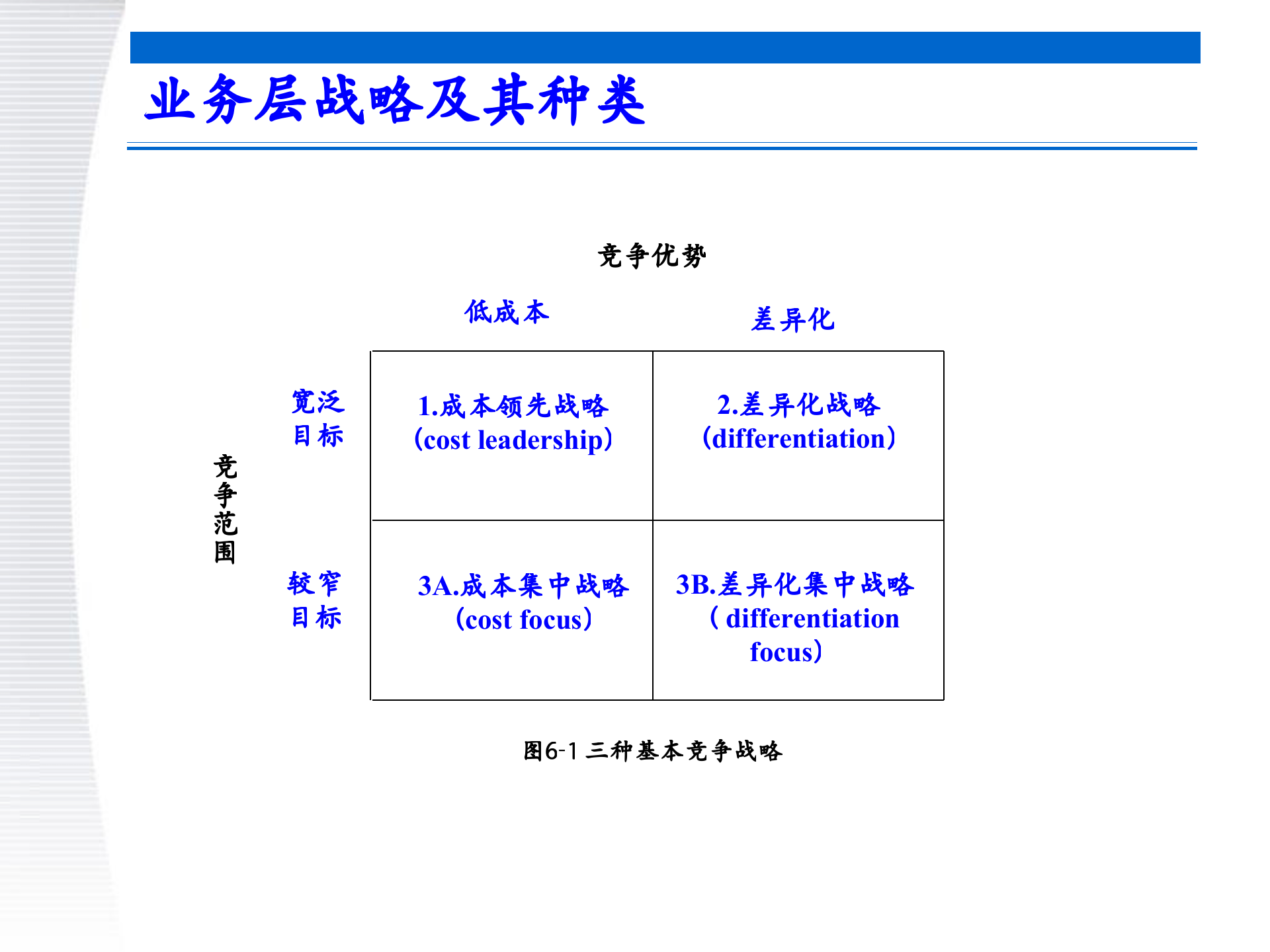 战略管理第5章+业务层战略_ITIL之家(www.itilzj.com)_.PPTX 第7页