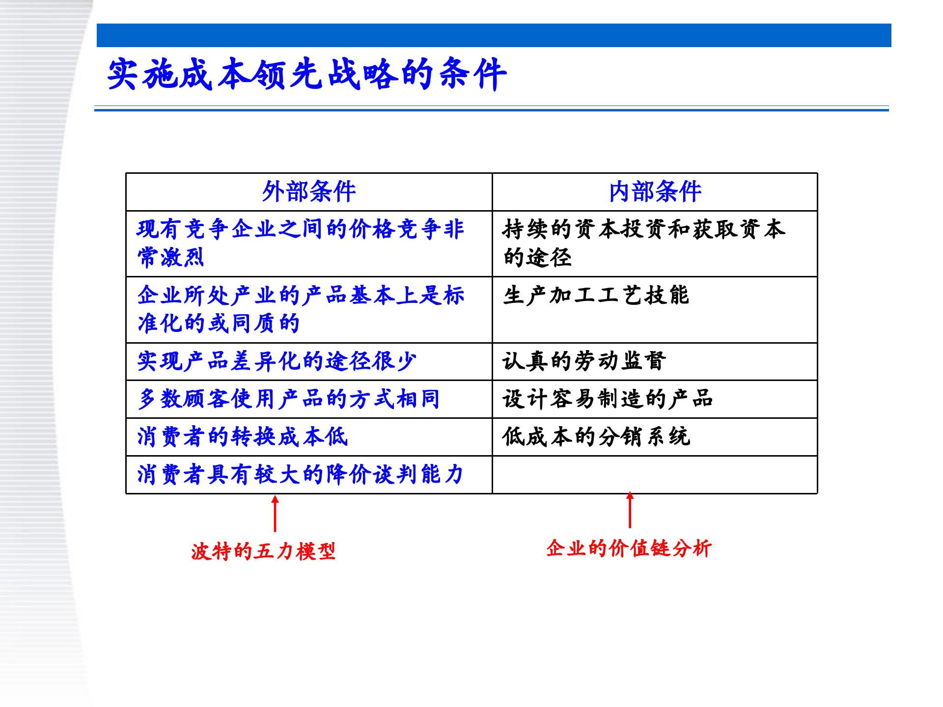 战略管理第5章+业务层战略_ITIL之家(www.itilzj.com)_.PPTX 第9页