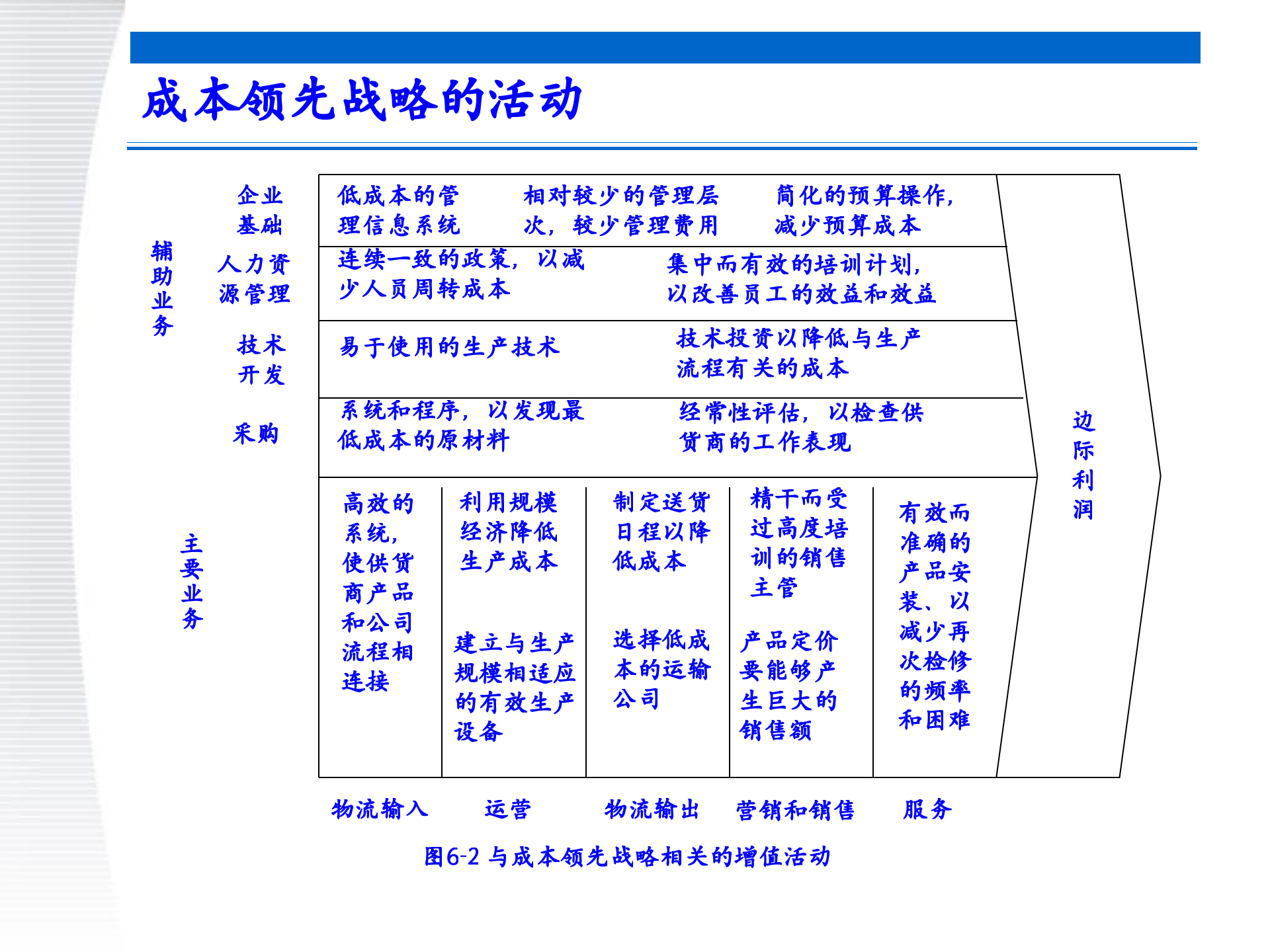 战略管理第5章+业务层战略_ITIL之家(www.itilzj.com)_.PPTX 第10页