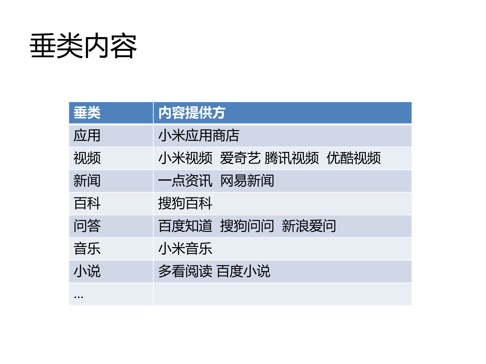 移动搜索中的AI技术_ITIL之家(www.itilzj.com)_.PDF 第5页