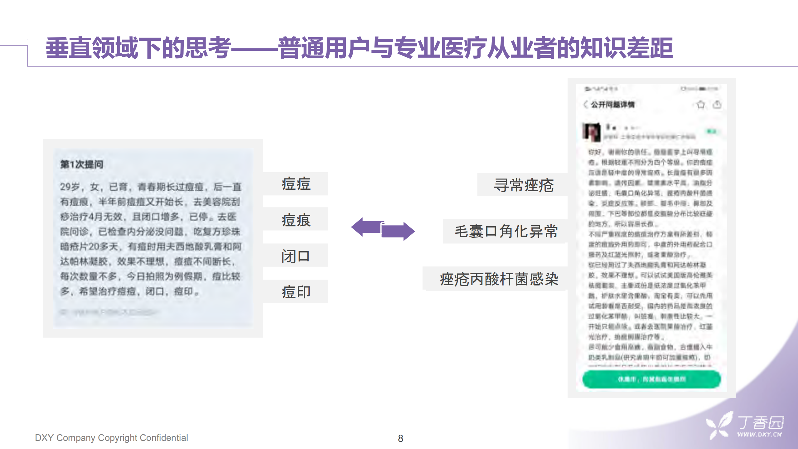 医学健康领域的短文本理解_ITIL之家(www.itilzj.com)_.PDF 第9页