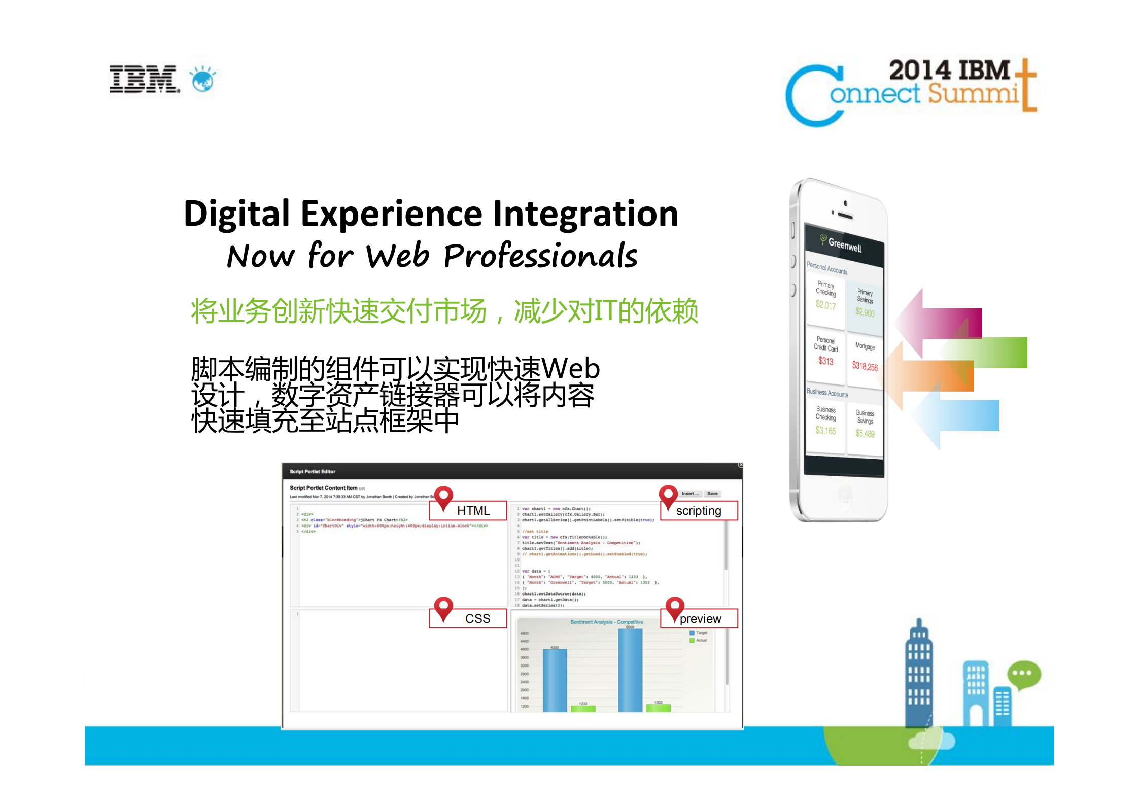 ibm社交商务新发布_ITIL之家(www.itilzj.com)_.PDF 第10页