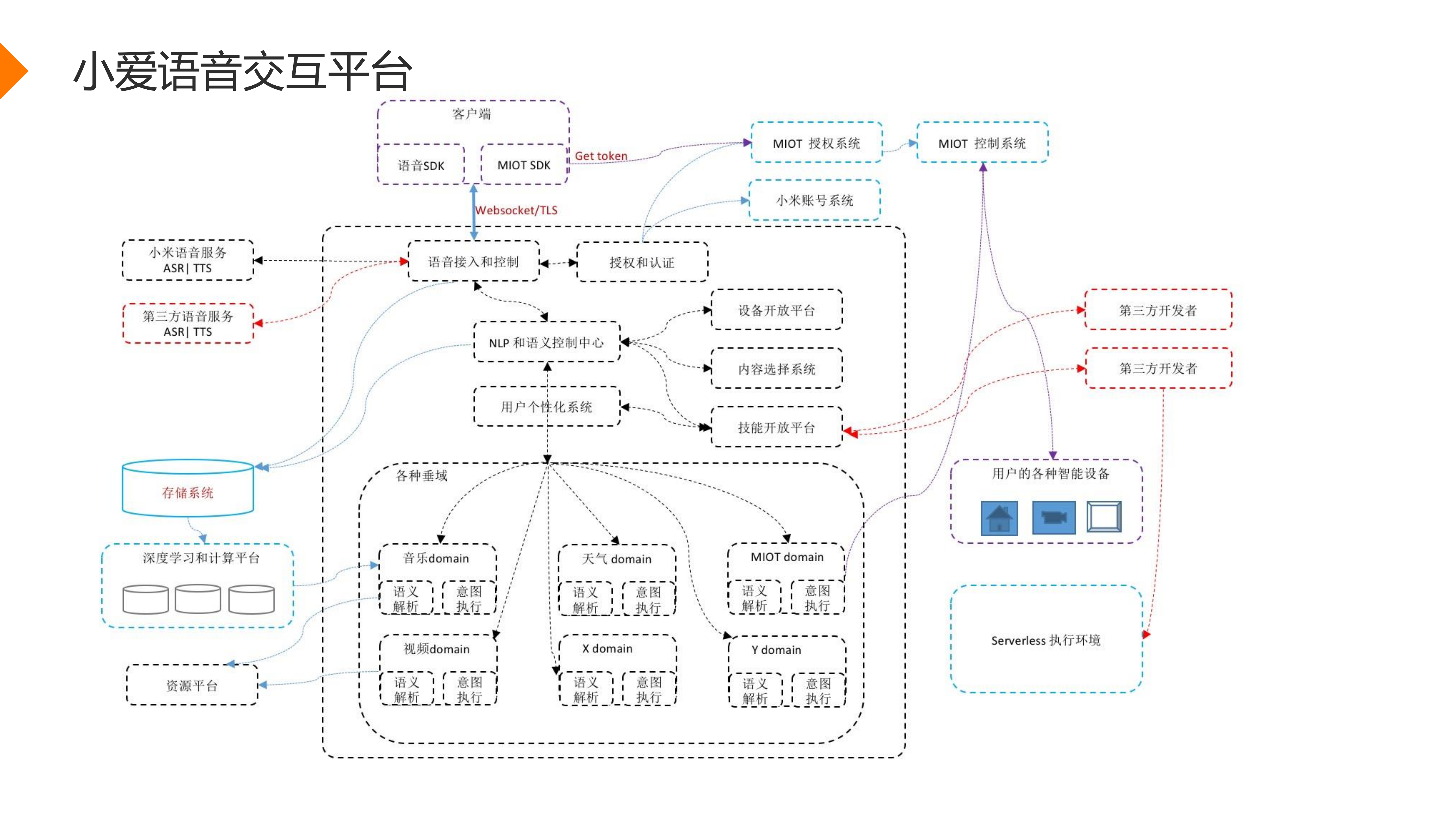 音乐垂域的自然语言理解_ITIL之家(www.itilzj.com)_.PDF 第3页