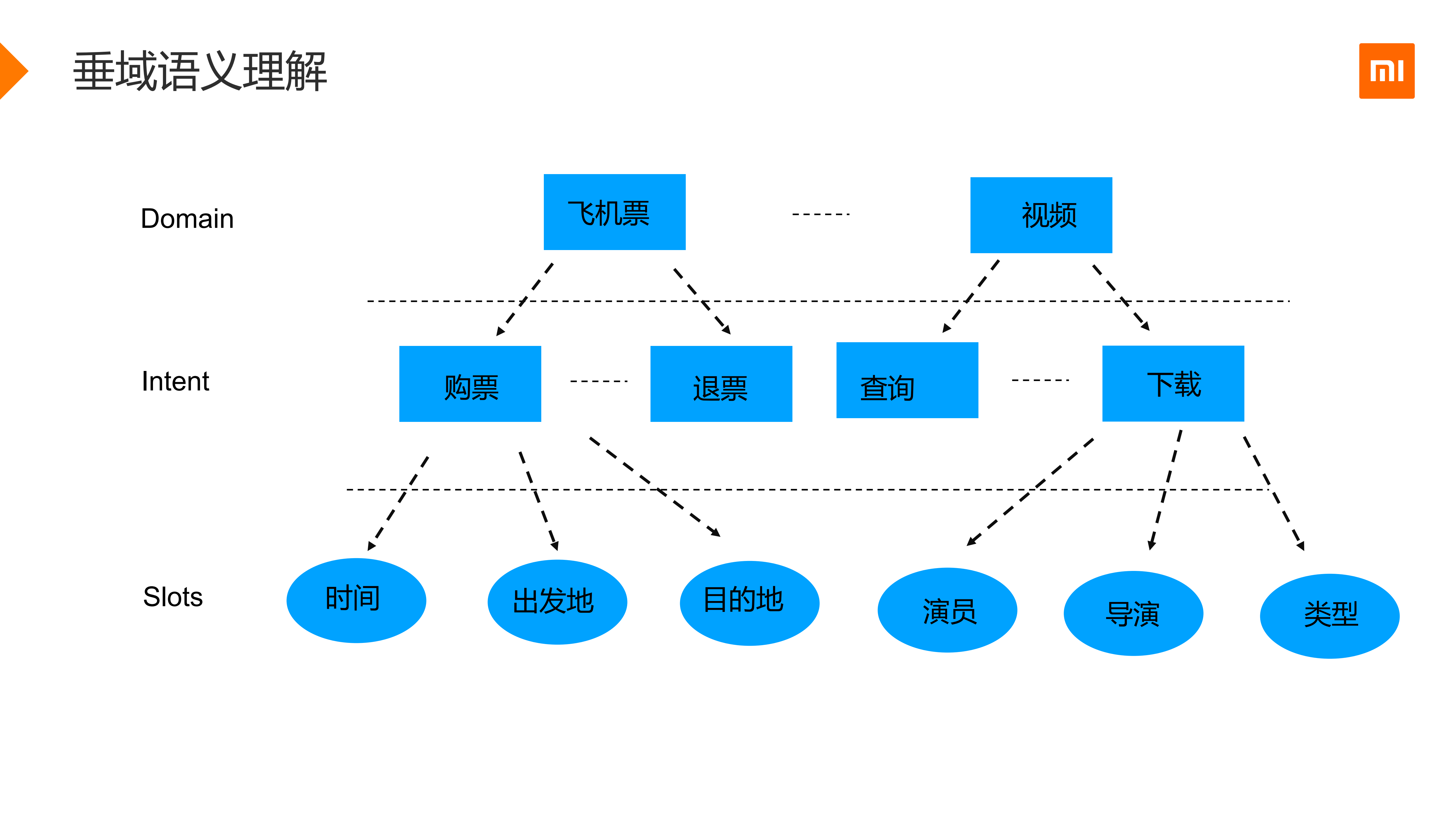 音乐垂域的自然语言理解_ITIL之家(www.itilzj.com)_.PDF 第4页