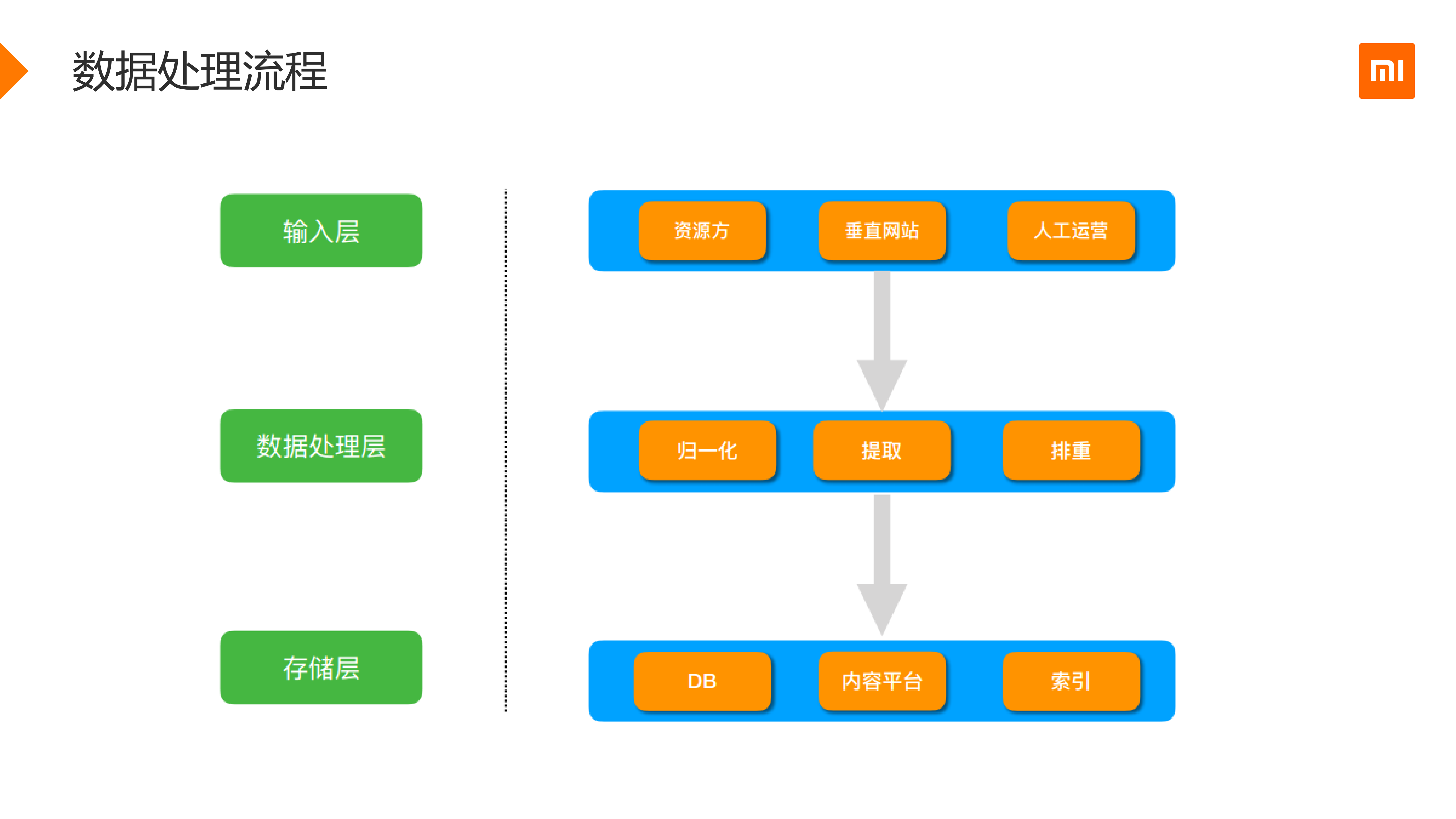 音乐垂域的自然语言理解_ITIL之家(www.itilzj.com)_.PDF 第10页