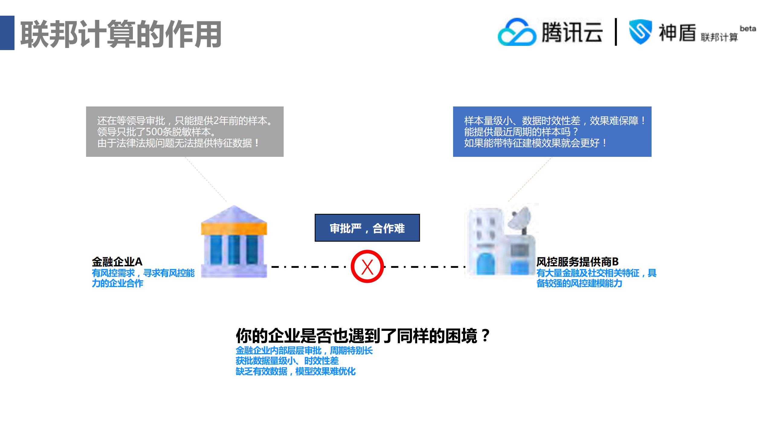 用非对称联邦保护客户隐私_ITIL之家(www.itilzj.com)_.PDF 第3页