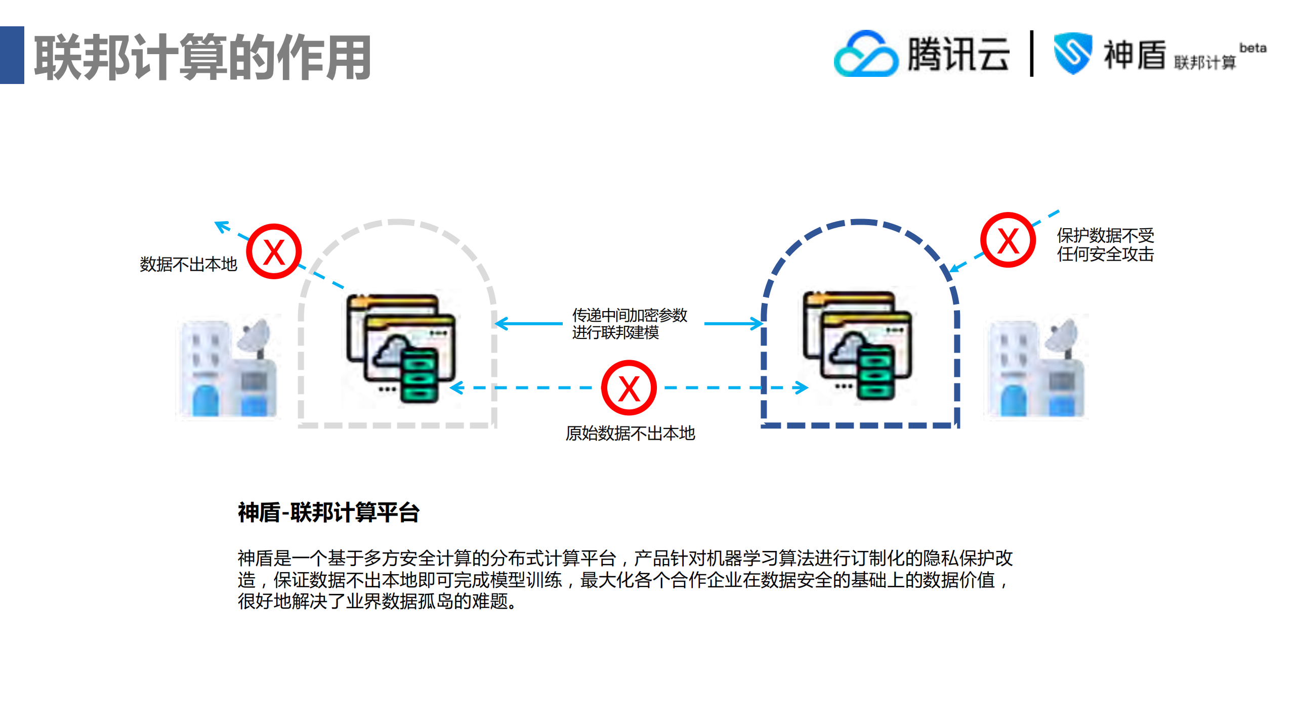 用非对称联邦保护客户隐私_ITIL之家(www.itilzj.com)_.PDF 第4页