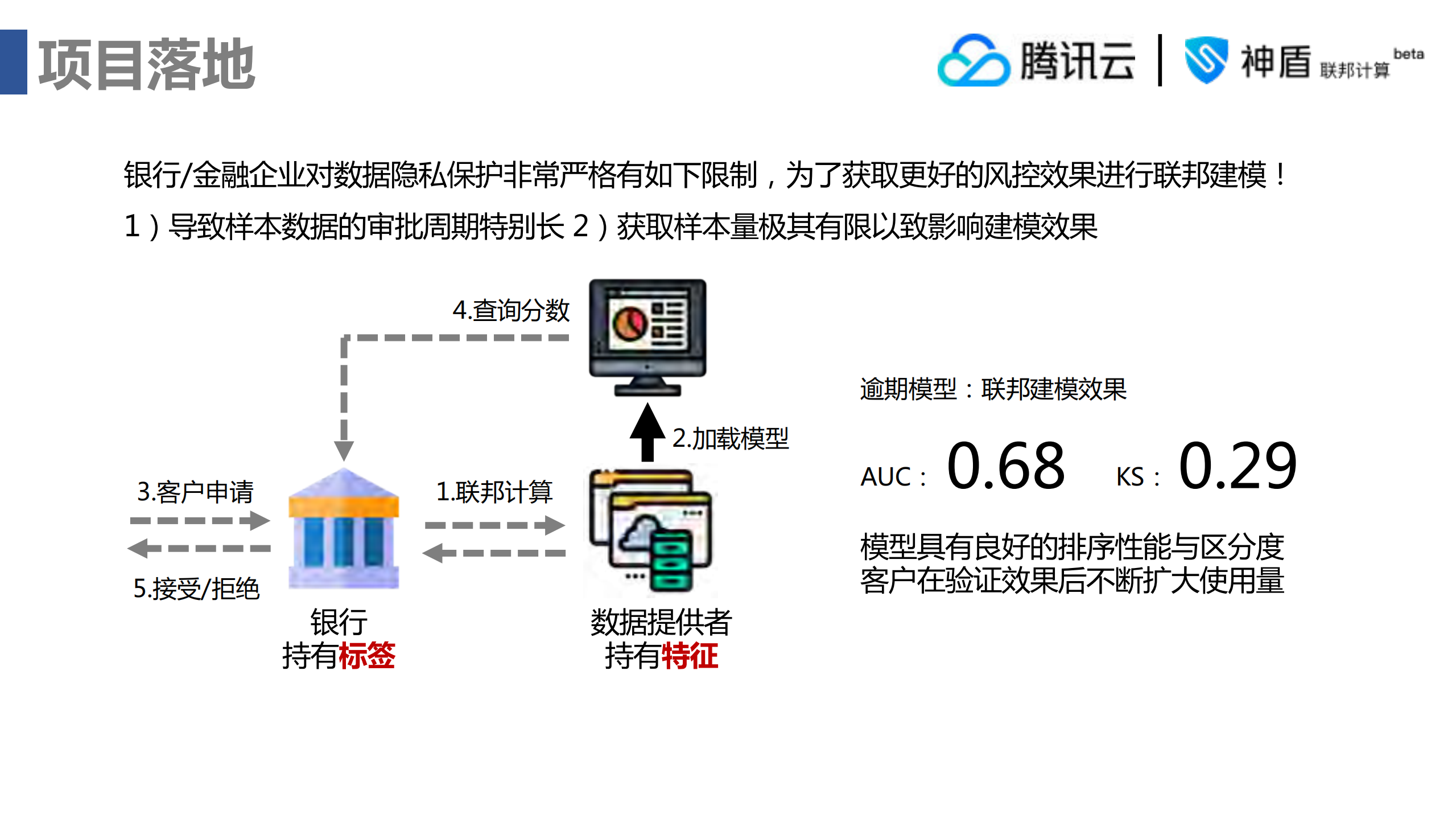 用非对称联邦保护客户隐私_ITIL之家(www.itilzj.com)_.PDF 第5页