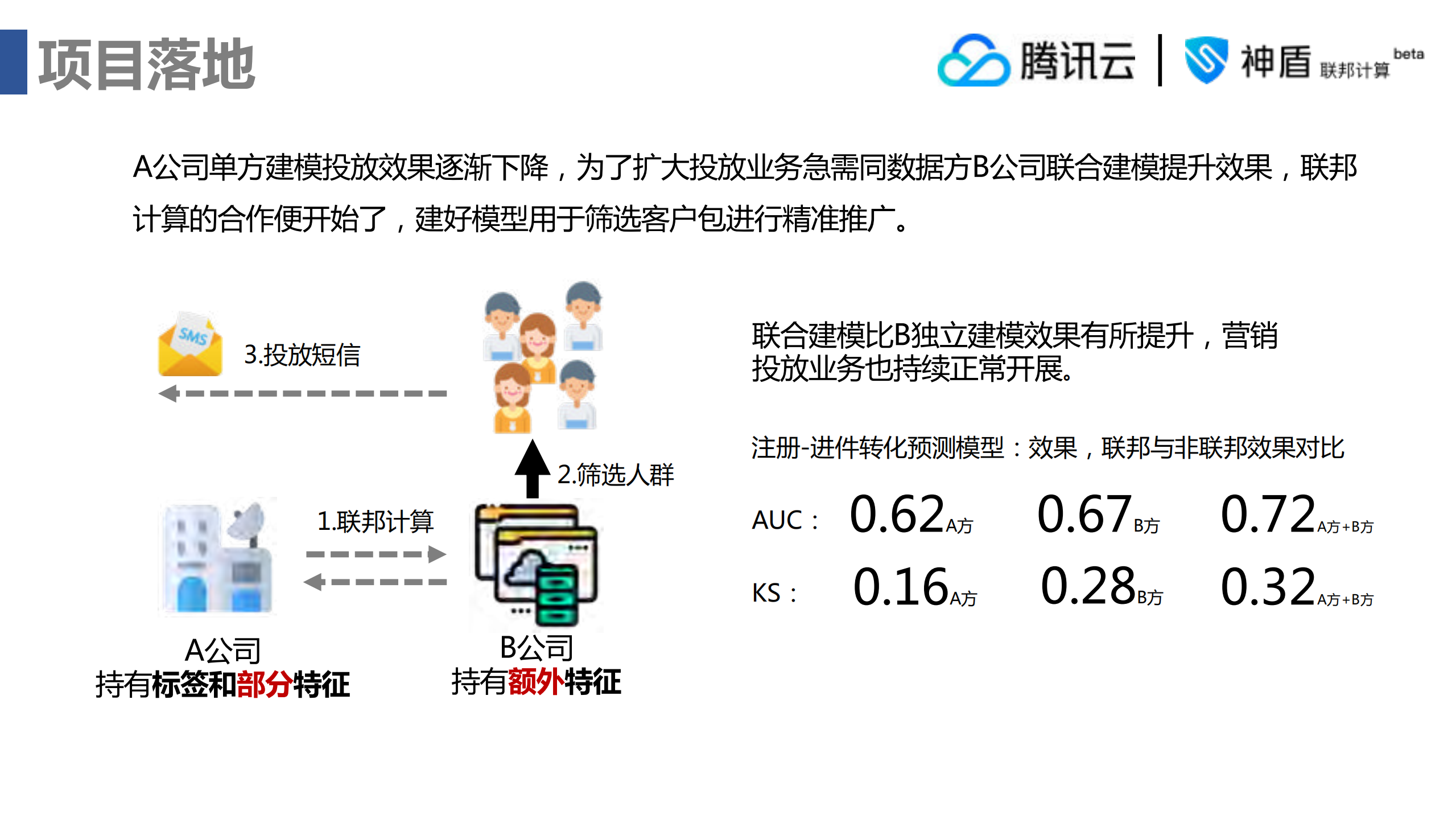 用非对称联邦保护客户隐私_ITIL之家(www.itilzj.com)_.PDF 第6页