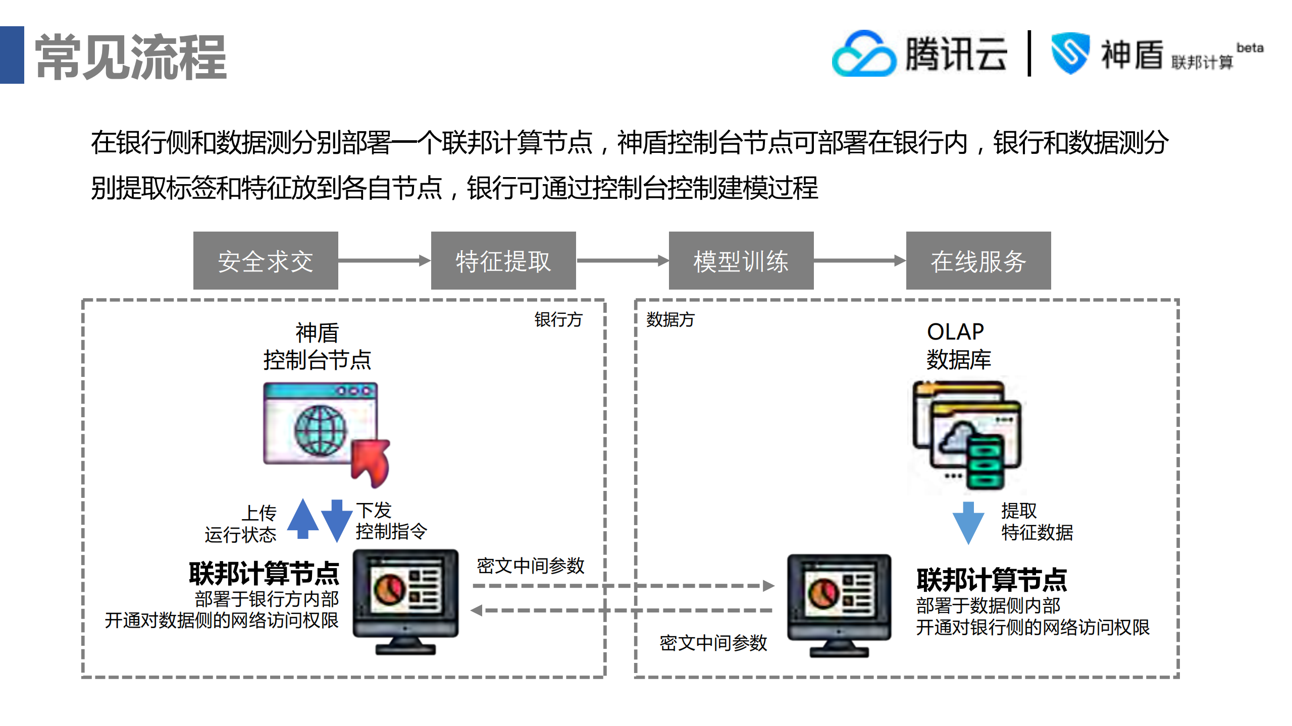用非对称联邦保护客户隐私_ITIL之家(www.itilzj.com)_.PDF 第7页