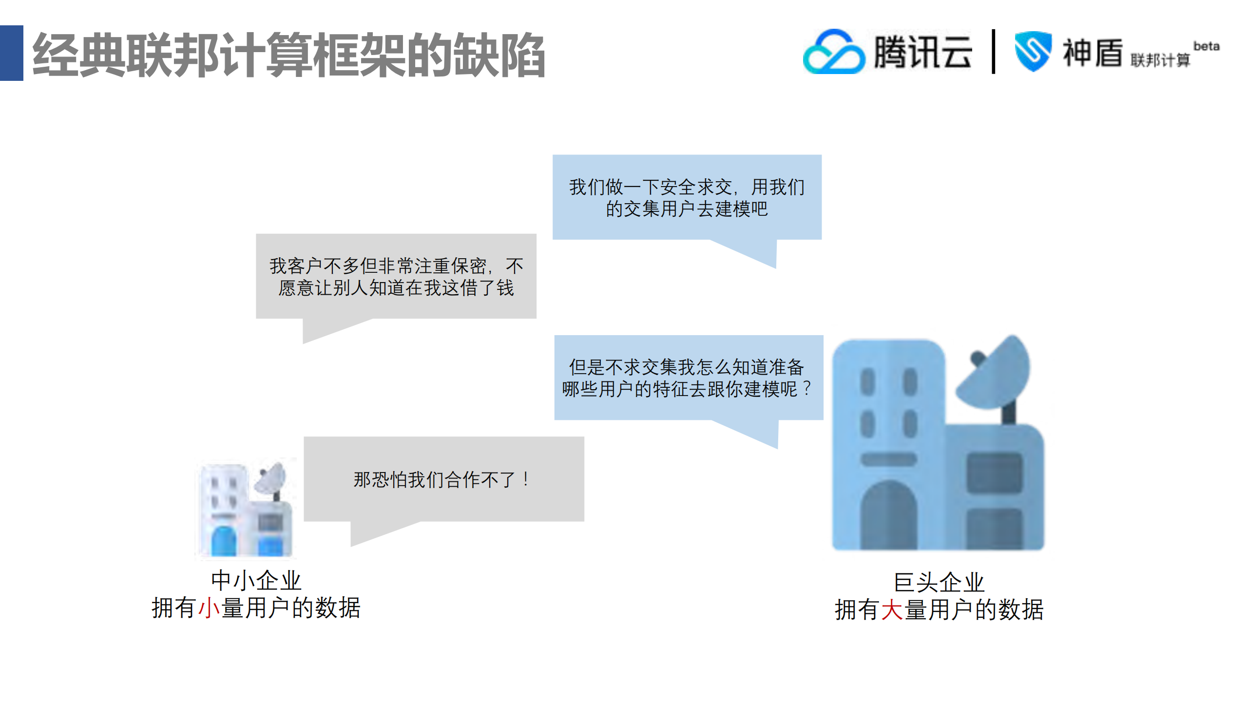 用非对称联邦保护客户隐私_ITIL之家(www.itilzj.com)_.PDF 第8页
