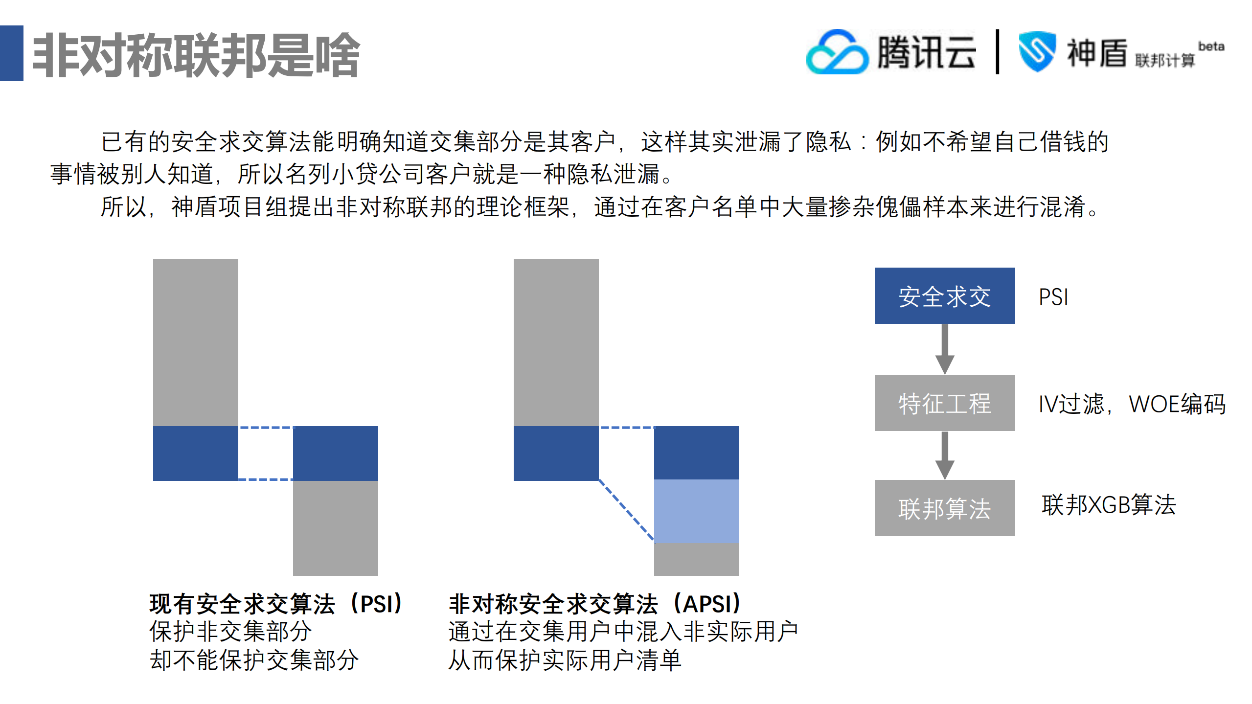 用非对称联邦保护客户隐私_ITIL之家(www.itilzj.com)_.PDF 第9页
