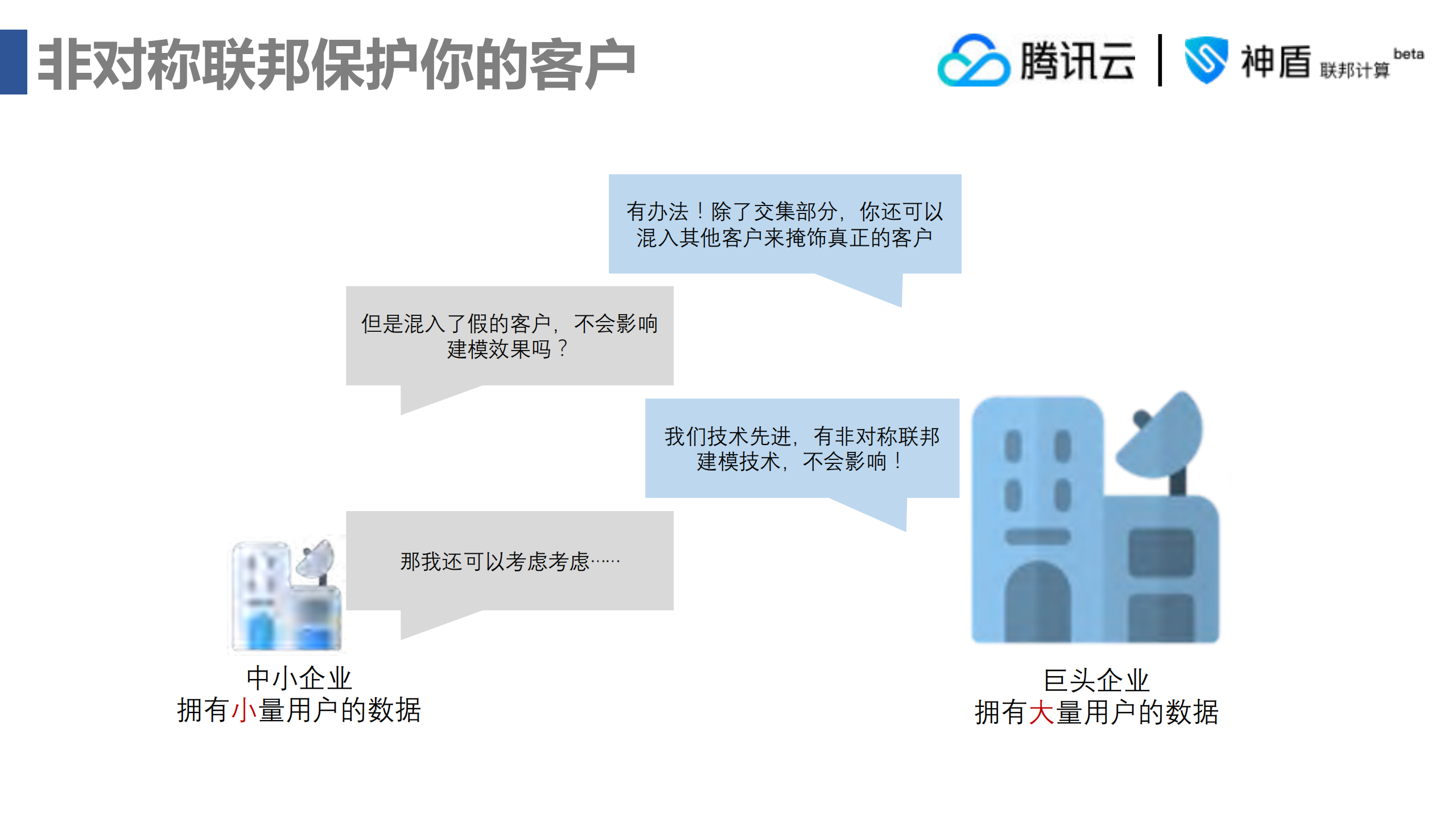 用非对称联邦保护客户隐私_ITIL之家(www.itilzj.com)_.PDF 第10页