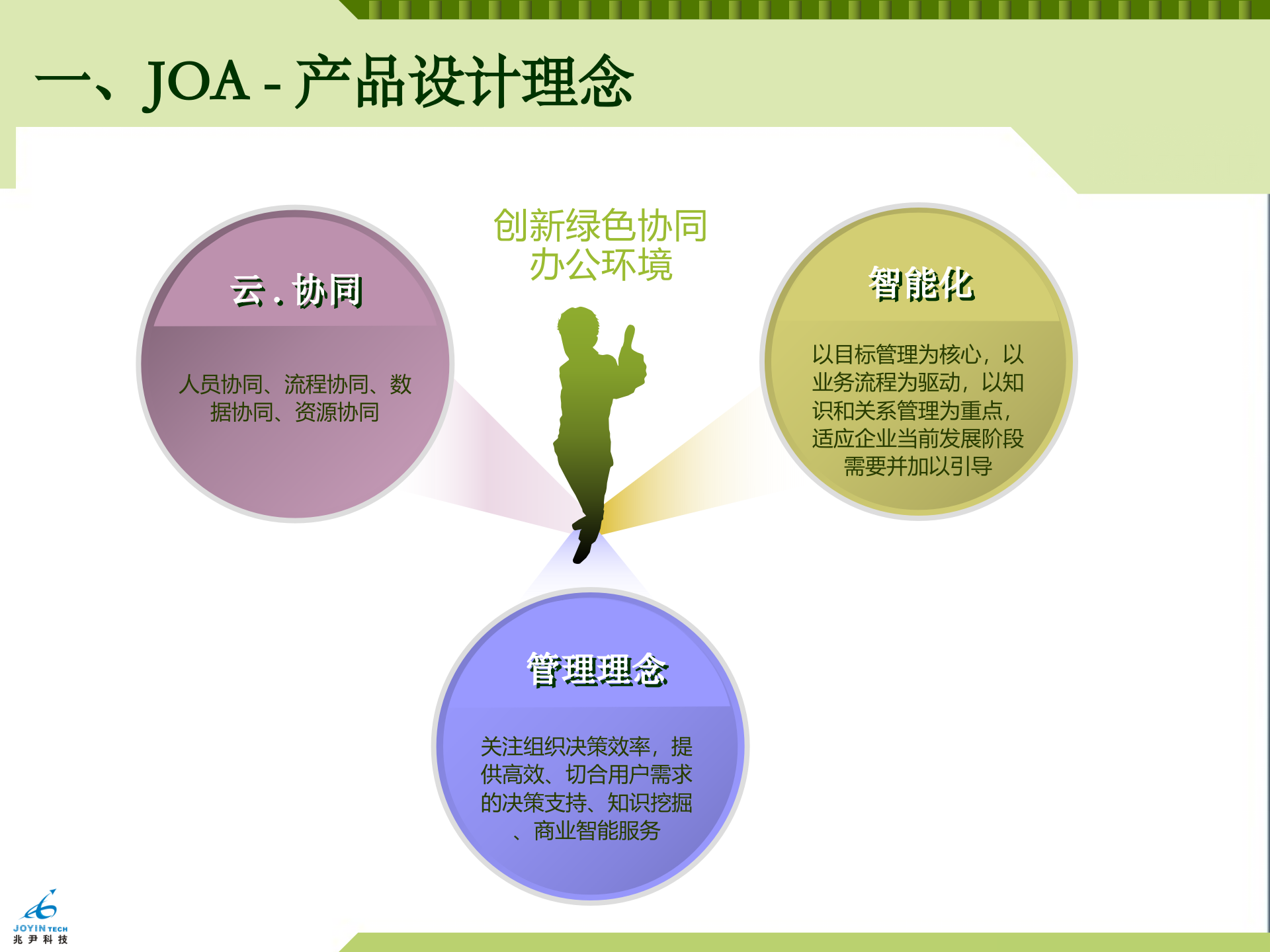 JOA协同办公管理平台_ITIL之家(www.itilzj.com)_.PPT 第3页