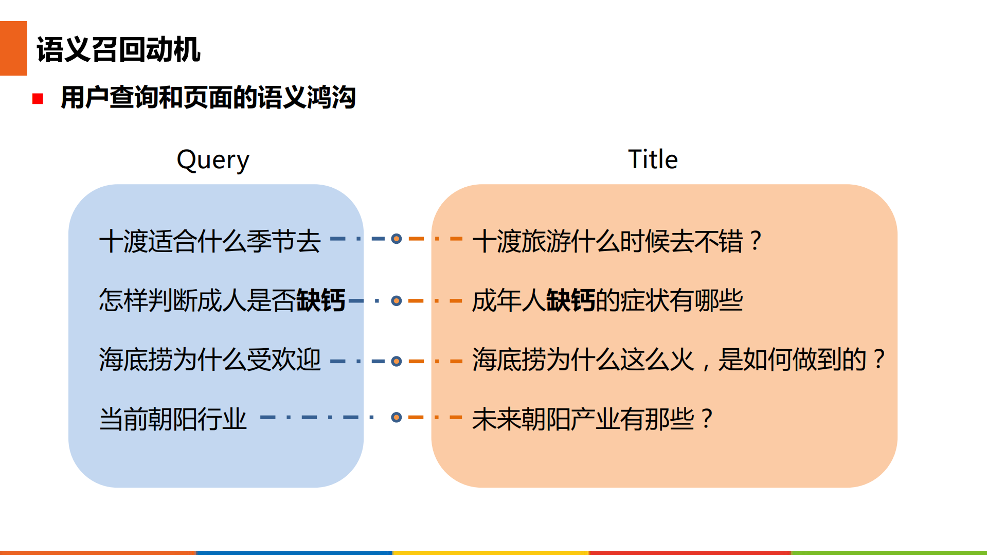 语义计算在搜狗搜索全链路应用实践_ITIL之家(www.itilzj.com)_.PDF 第5页