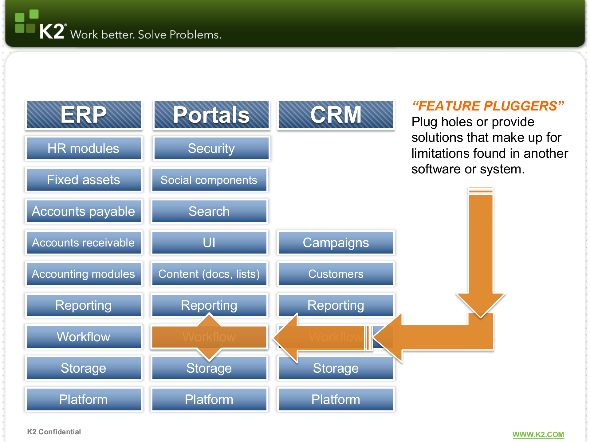 K2BPM介绍_ITIL之家(www.itilzj.com)_.PPTX 第5页