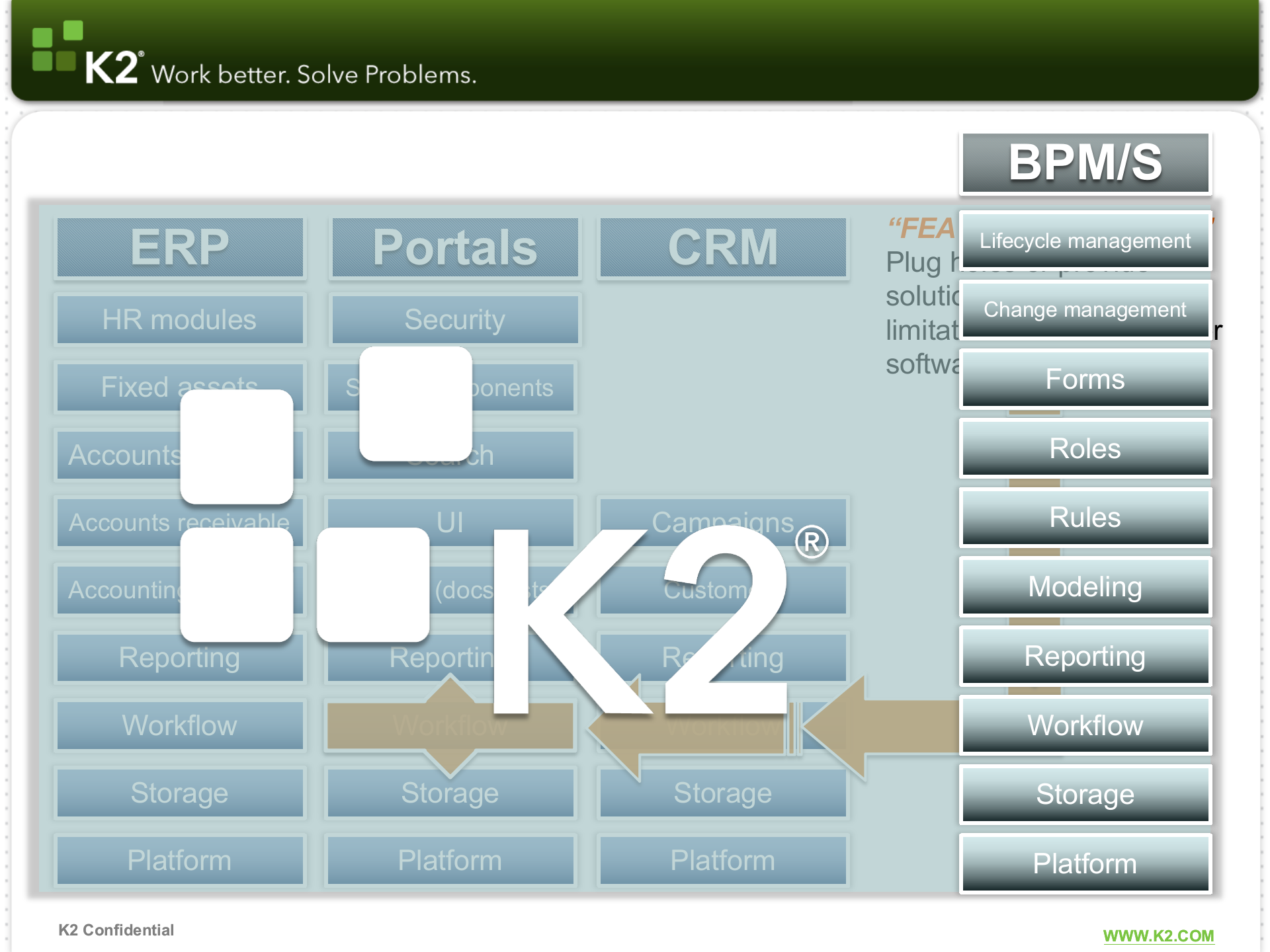 K2BPM介绍_ITIL之家(www.itilzj.com)_.PPTX 第6页
