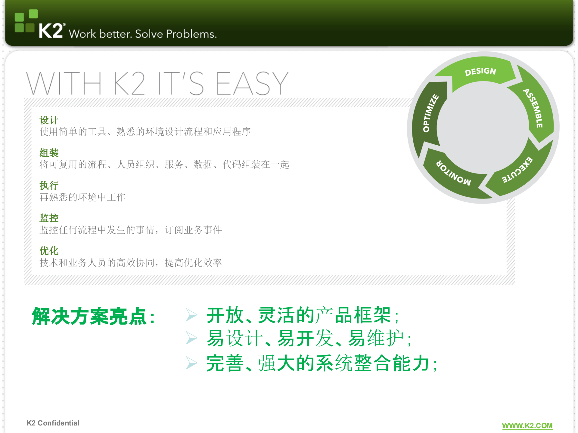 K2BPM介绍_ITIL之家(www.itilzj.com)_.PPTX 第7页