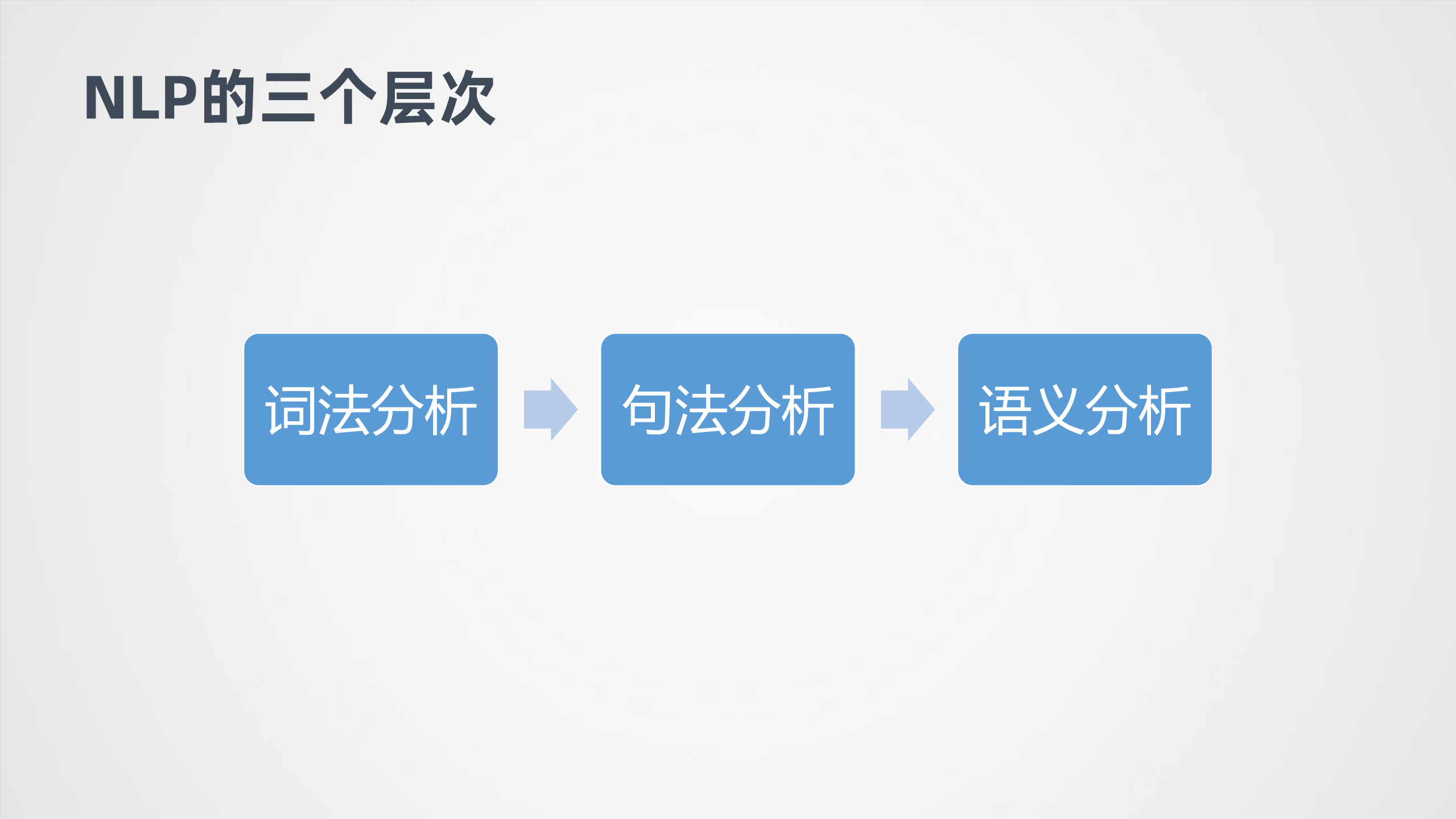 语音助手中的结构化语义表达方法演进_ITIL之家(www.itilzj.com)_.PDF 第3页