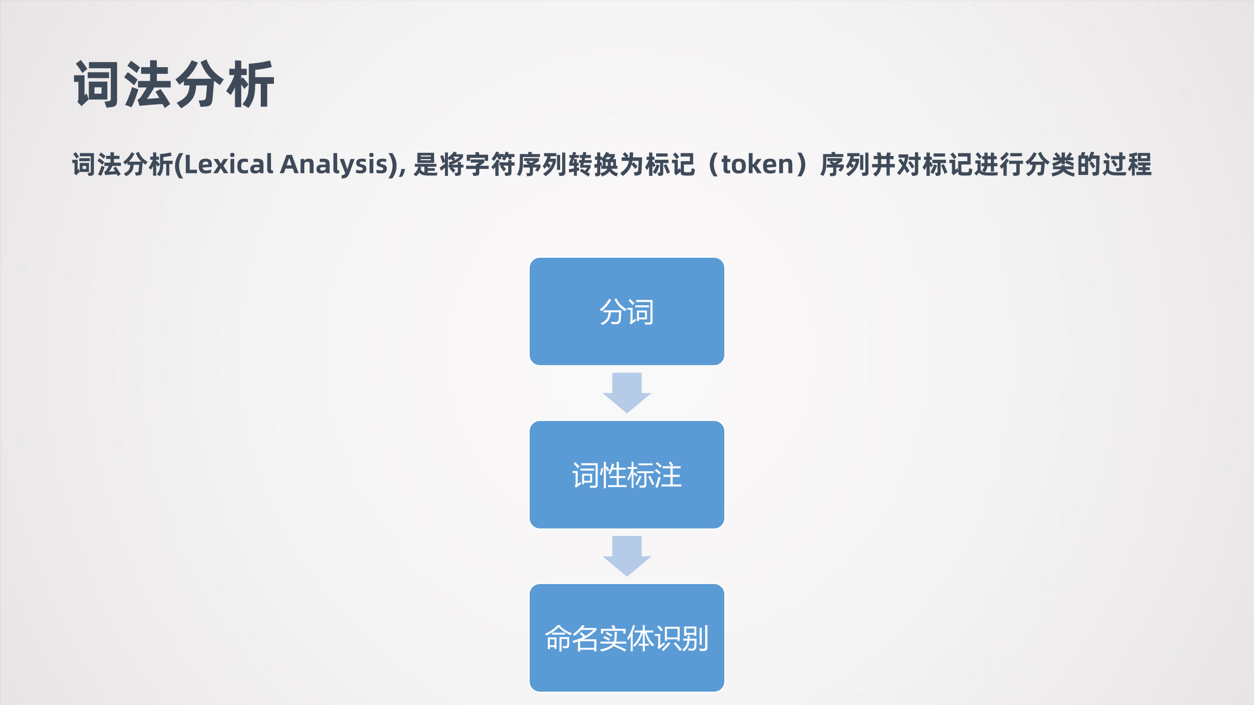 语音助手中的结构化语义表达方法演进_ITIL之家(www.itilzj.com)_.PDF 第4页