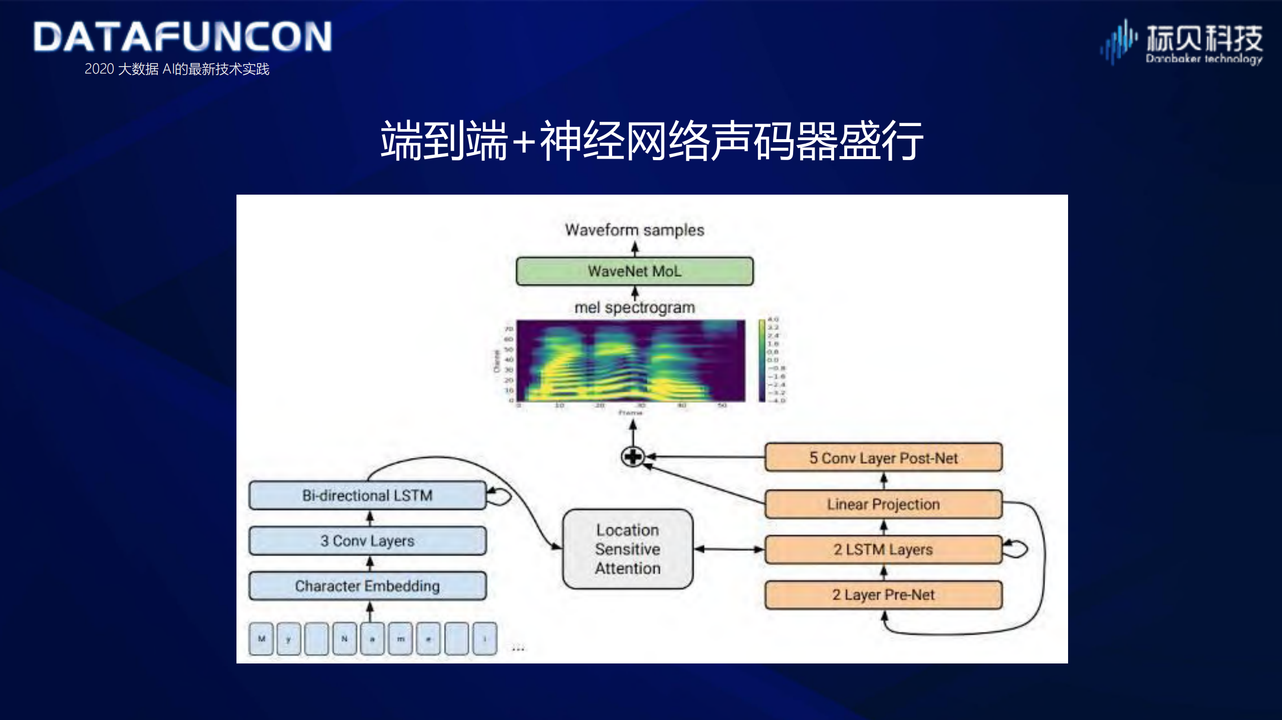 语音生成及相关拓展技术的应用实践_ITIL之家(www.itilzj.com)_.PDF 第5页
