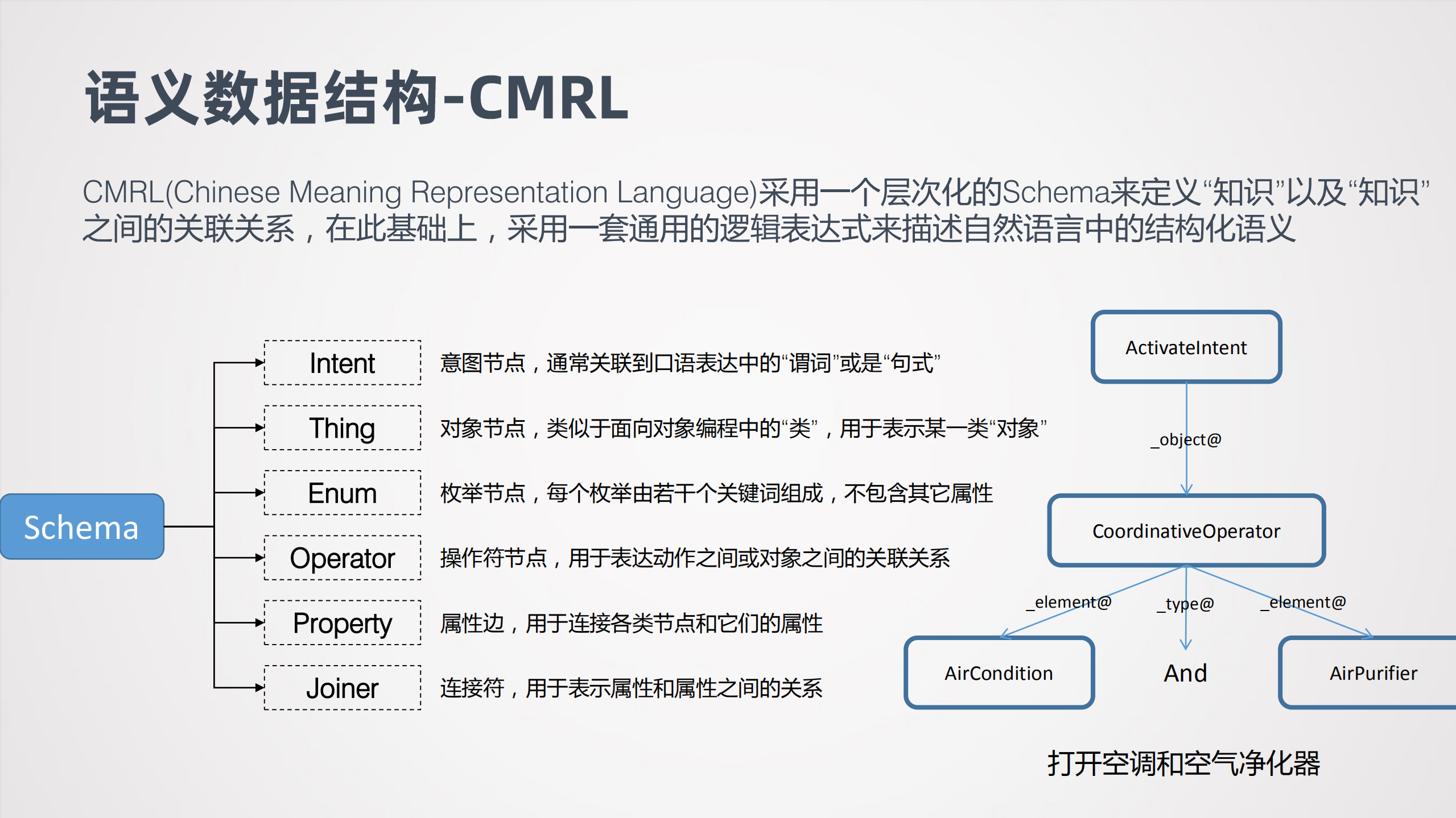 语音助手中的结构化语义表达方法演进_ITIL之家(www.itilzj.com)_.PDF 第9页