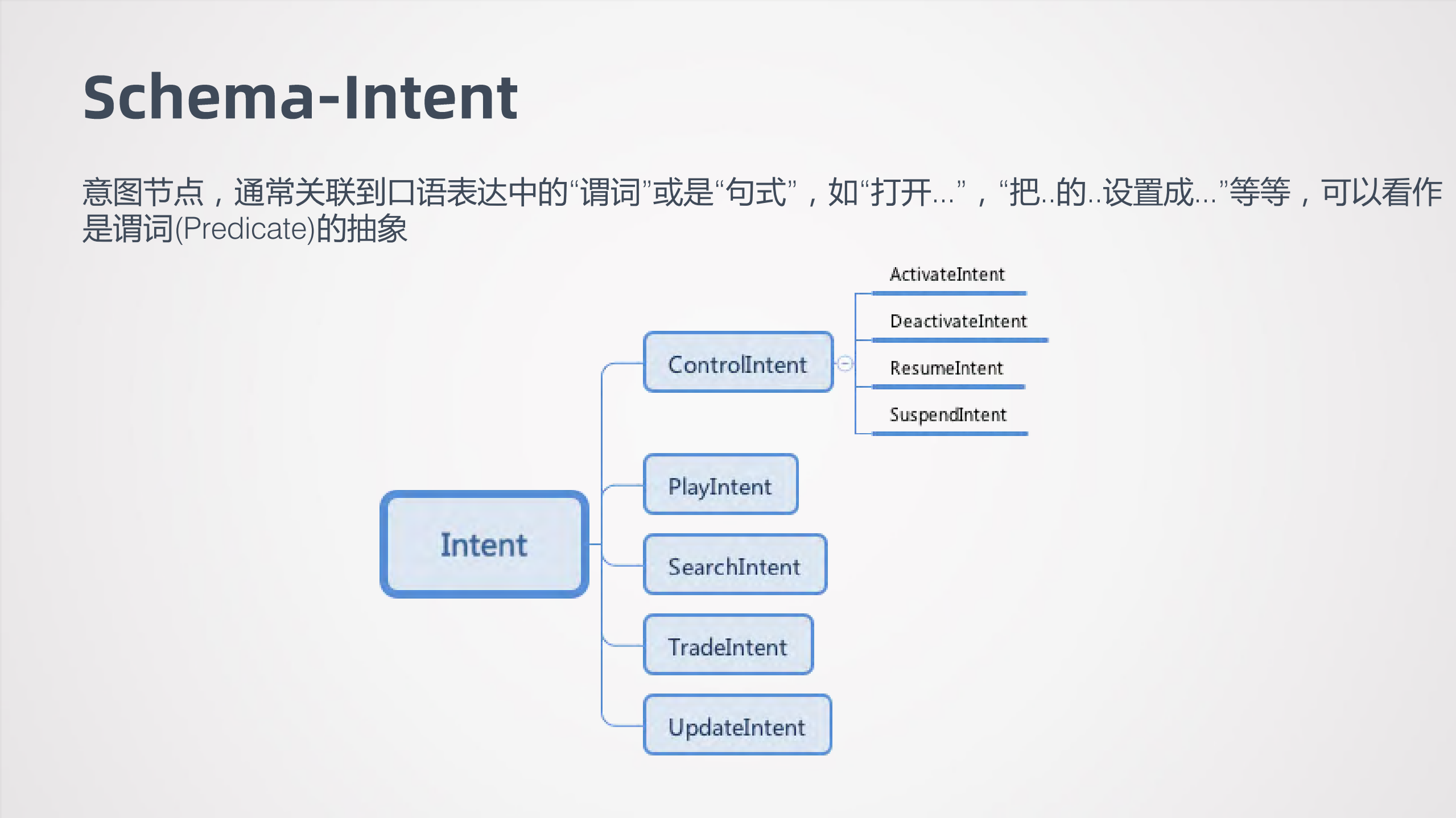 语音助手中的结构化语义表达方法演进_ITIL之家(www.itilzj.com)_.PDF 第10页