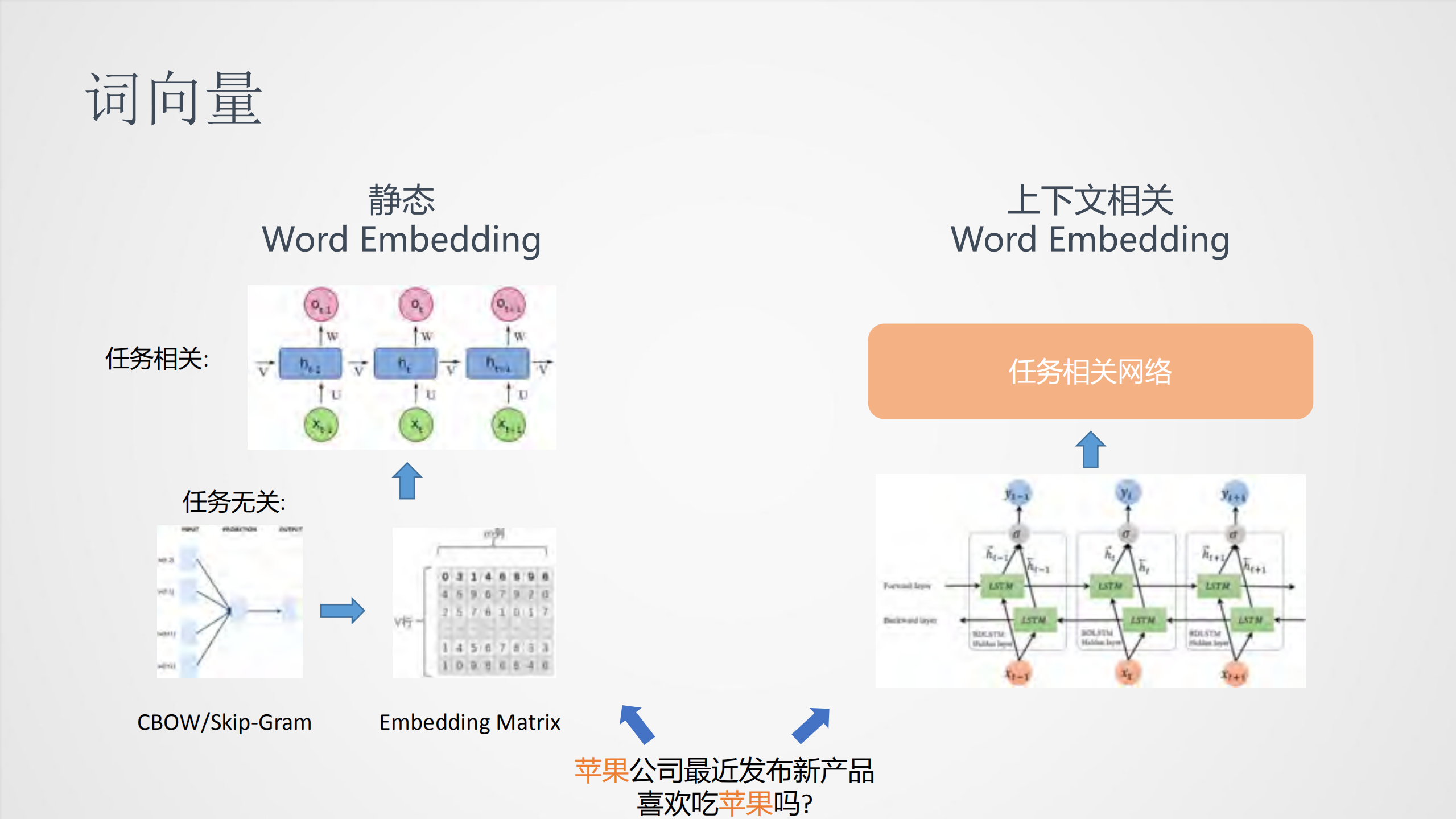 预训练的应用挑战与实践探索_ITIL之家(www.itilzj.com)_.PDF 第4页