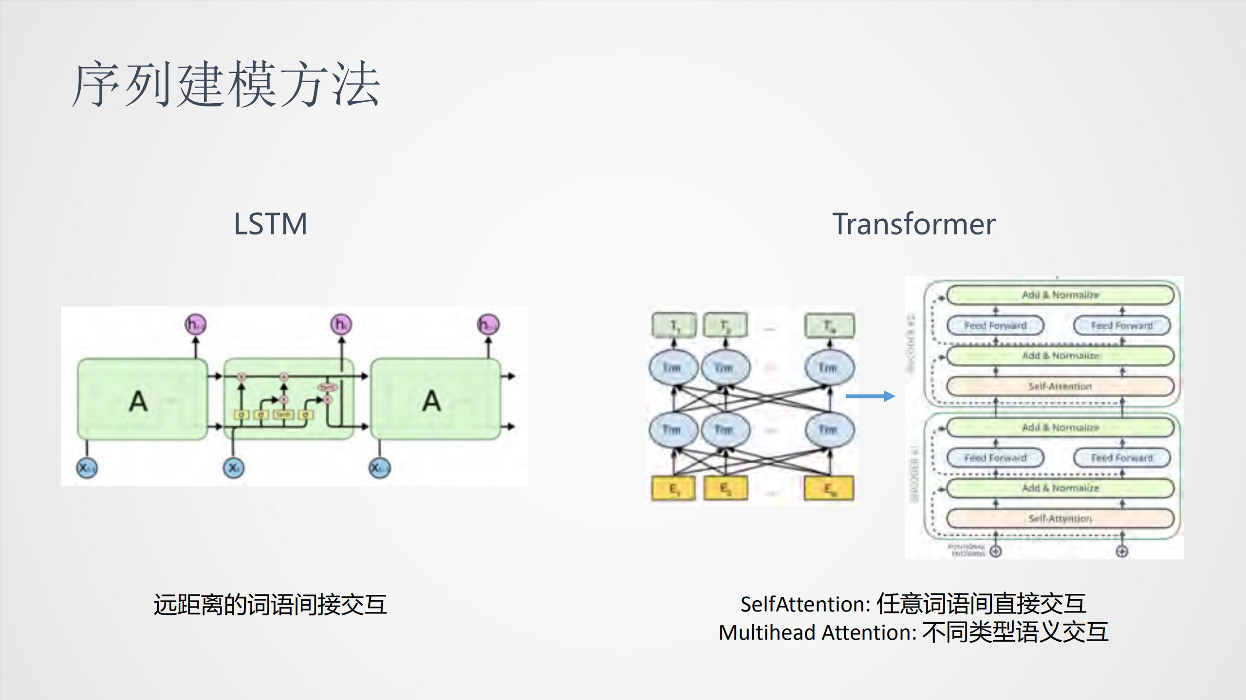 预训练的应用挑战与实践探索_ITIL之家(www.itilzj.com)_.PDF 第5页