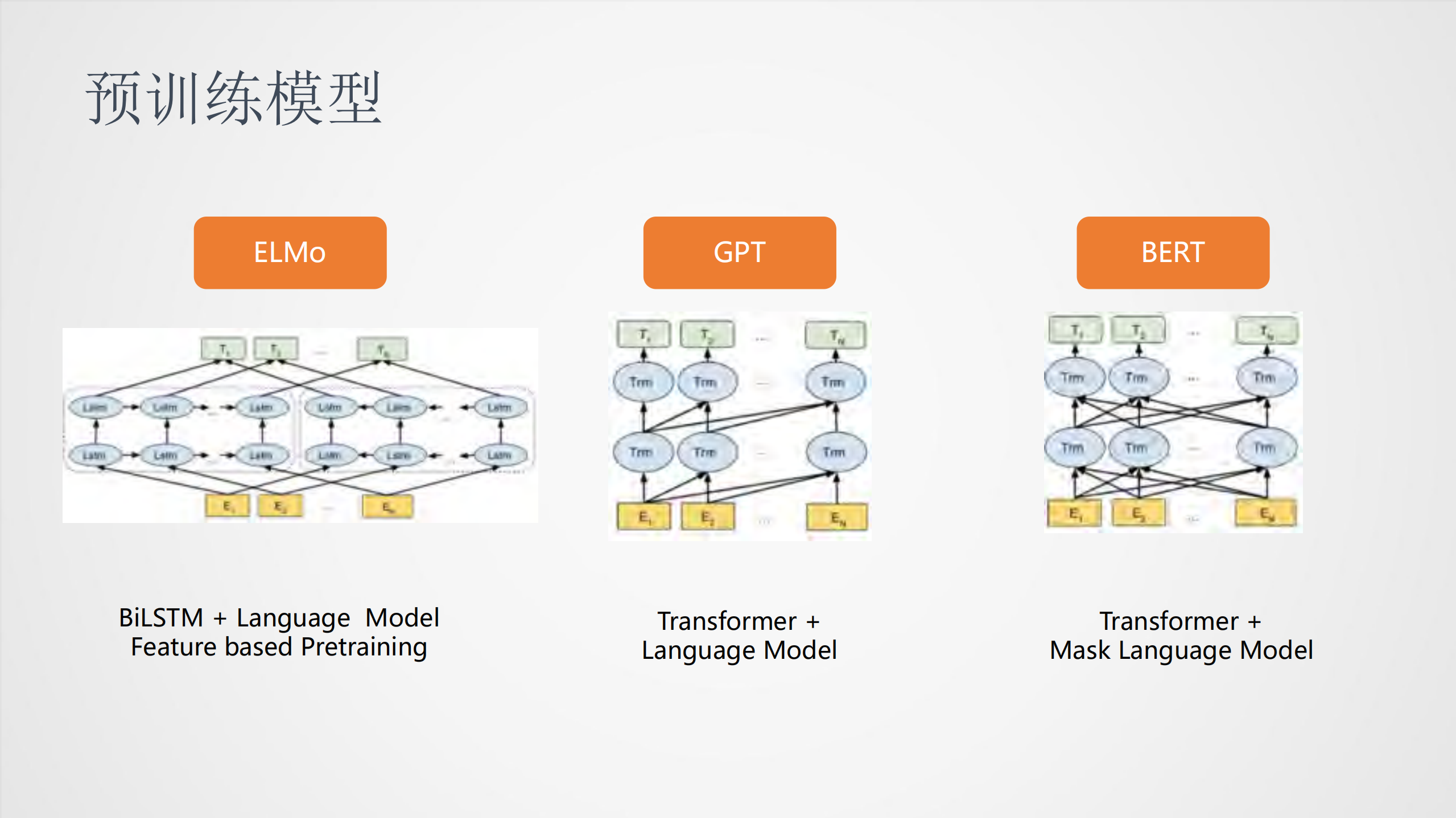 预训练的应用挑战与实践探索_ITIL之家(www.itilzj.com)_.PDF 第6页