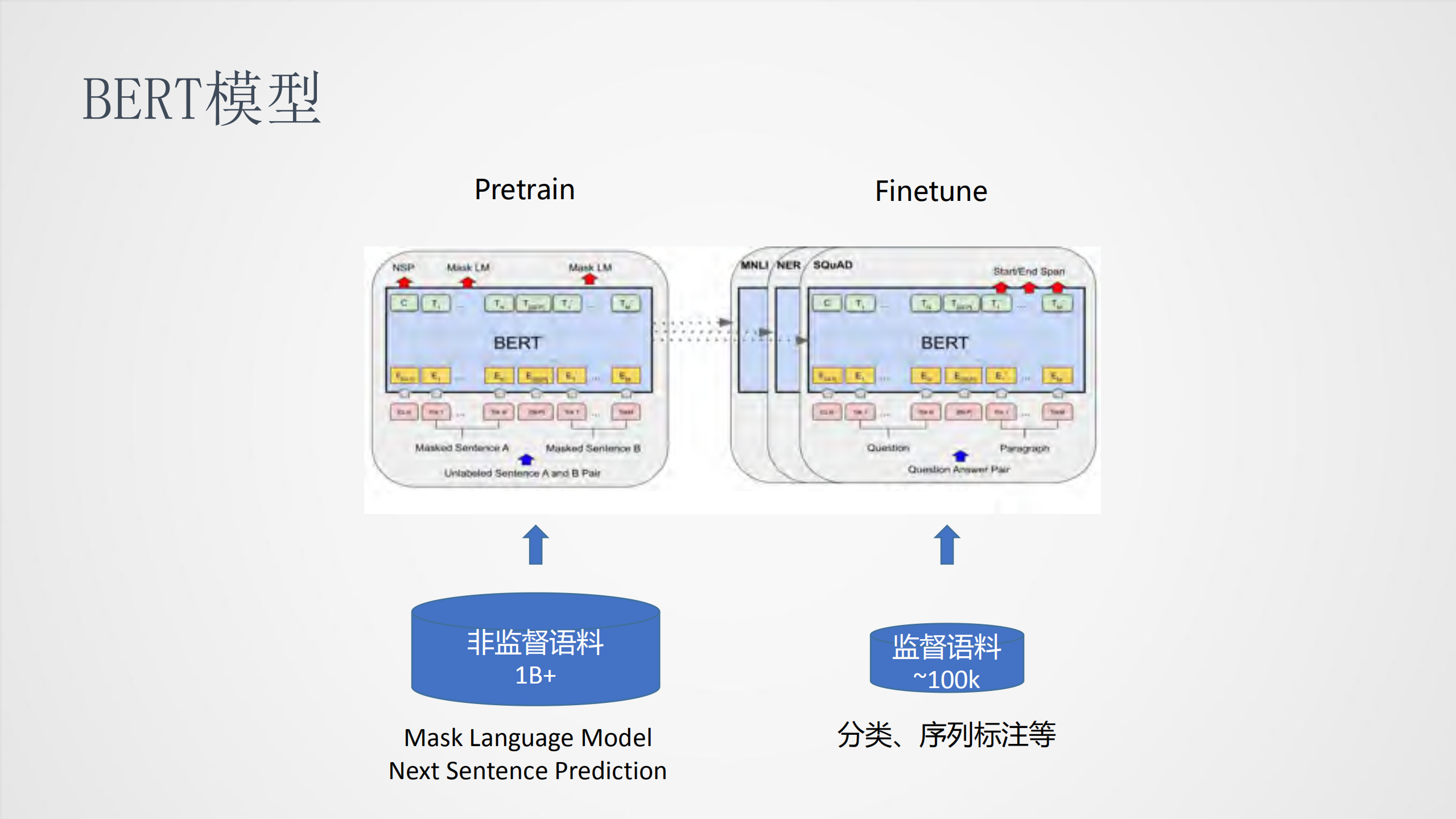 预训练的应用挑战与实践探索_ITIL之家(www.itilzj.com)_.PDF 第7页