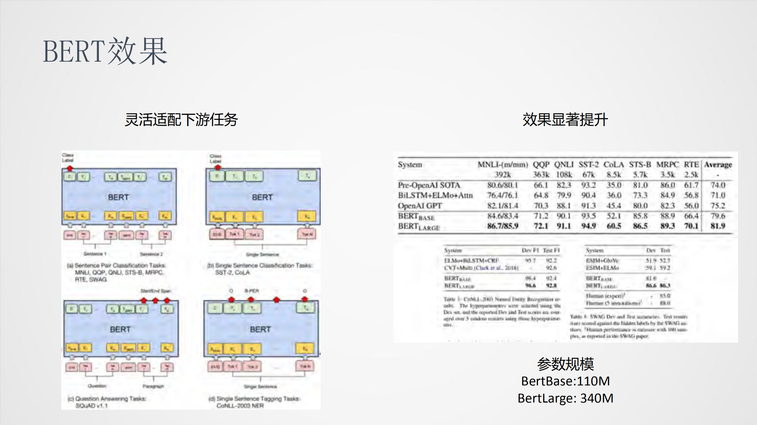 预训练的应用挑战与实践探索_ITIL之家(www.itilzj.com)_.PDF 第8页
