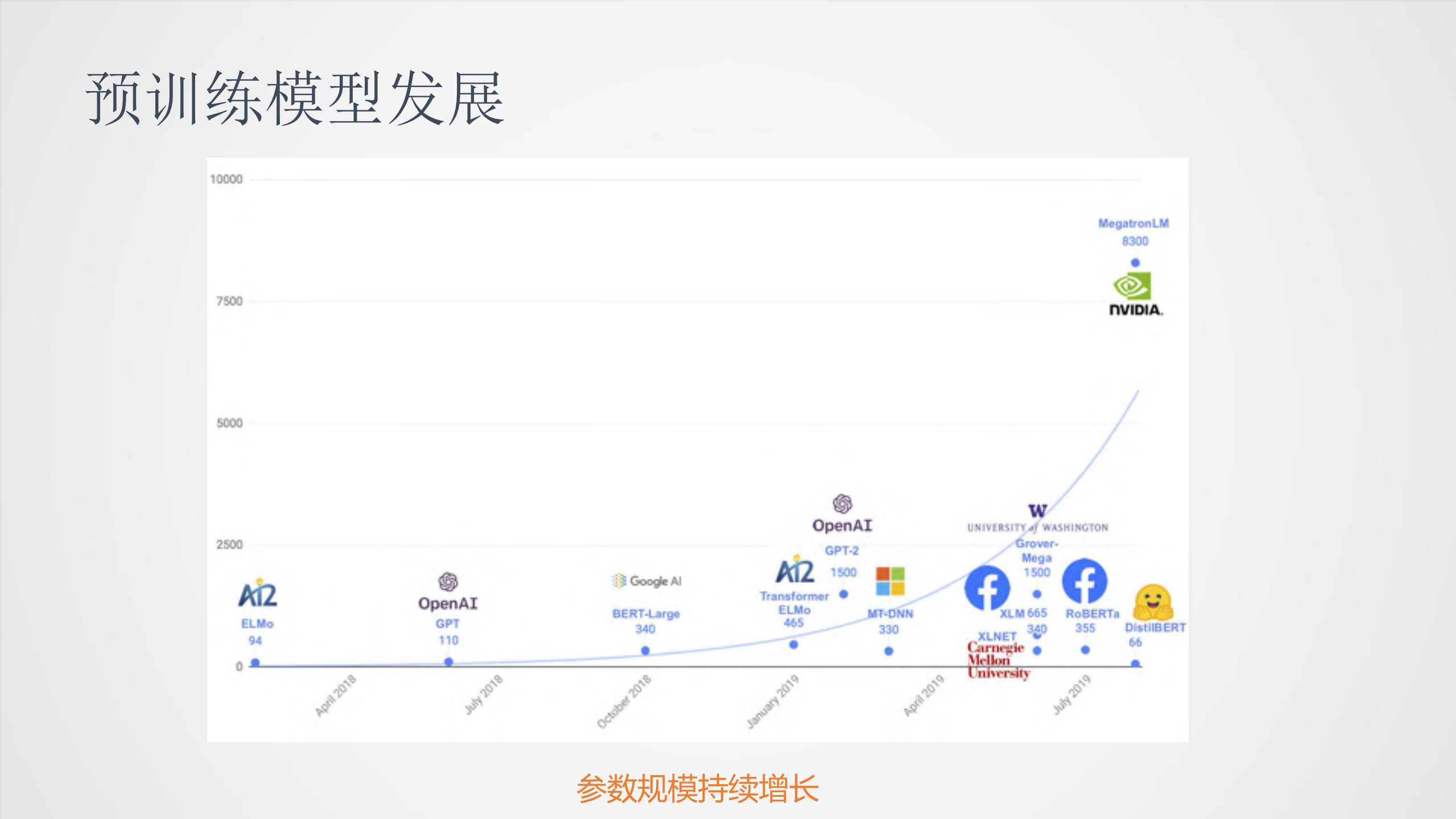 预训练的应用挑战与实践探索_ITIL之家(www.itilzj.com)_.PDF 第9页