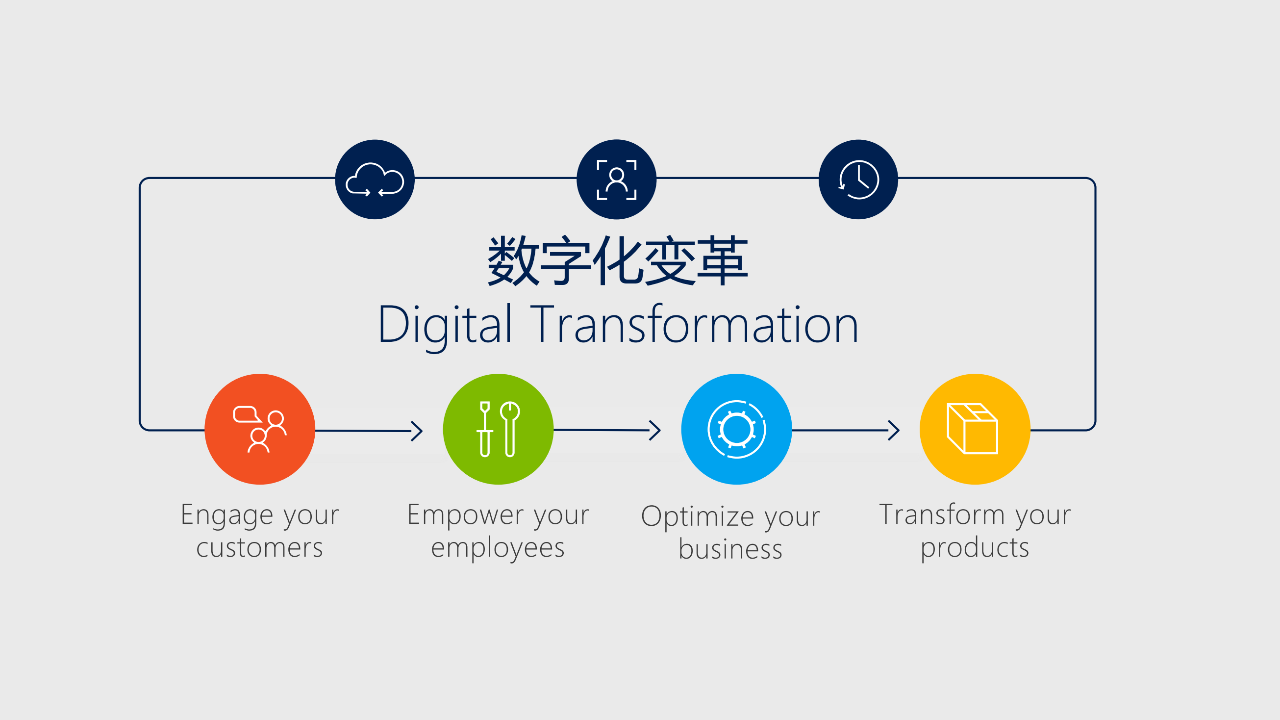 Microsoft+Dynamics+优化您的业务流程_ITIL之家(www.itilzj.com)_.PDF 第3页