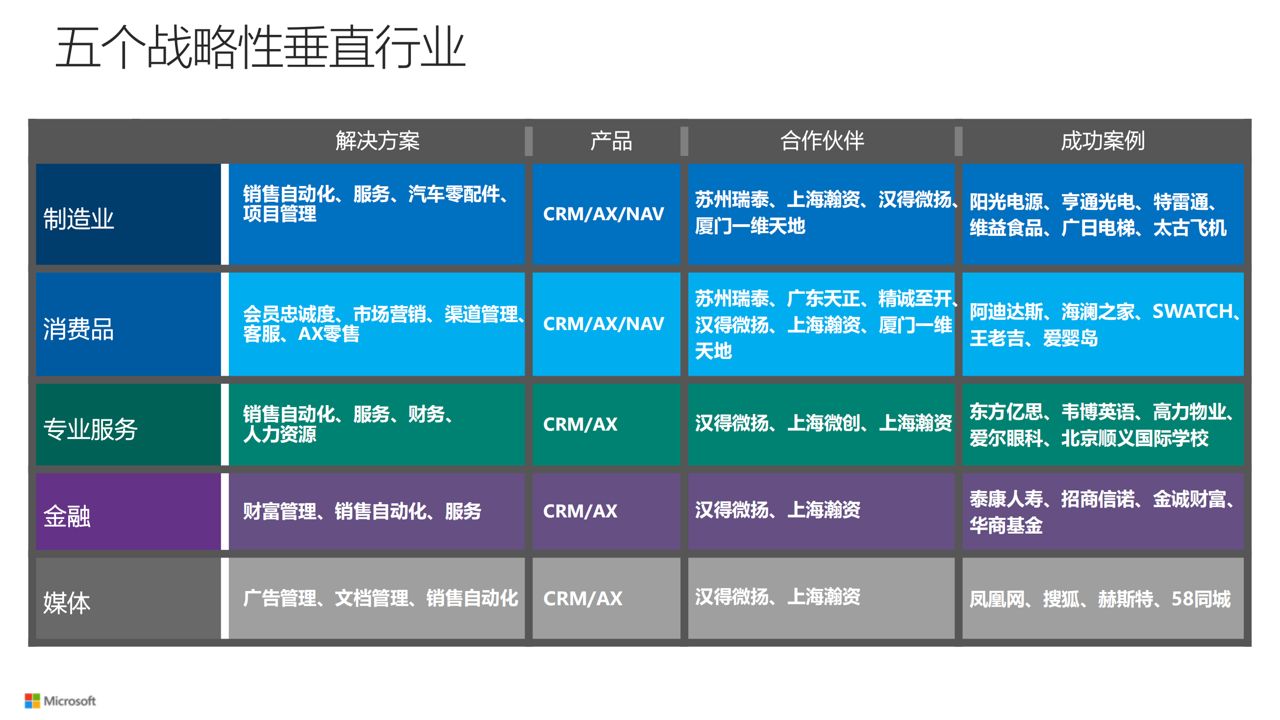 Microsoft+Dynamics+优化您的业务流程_ITIL之家(www.itilzj.com)_.PDF 第4页