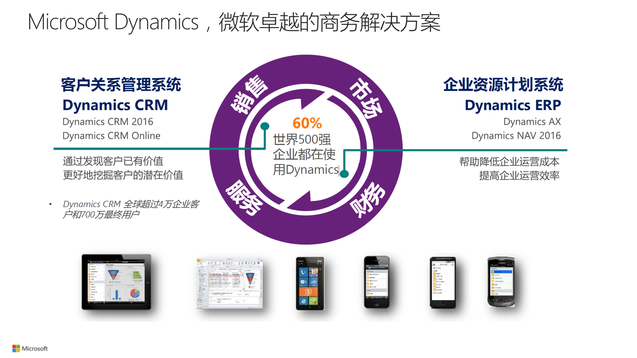 Microsoft+Dynamics+优化您的业务流程_ITIL之家(www.itilzj.com)_.PDF 第5页