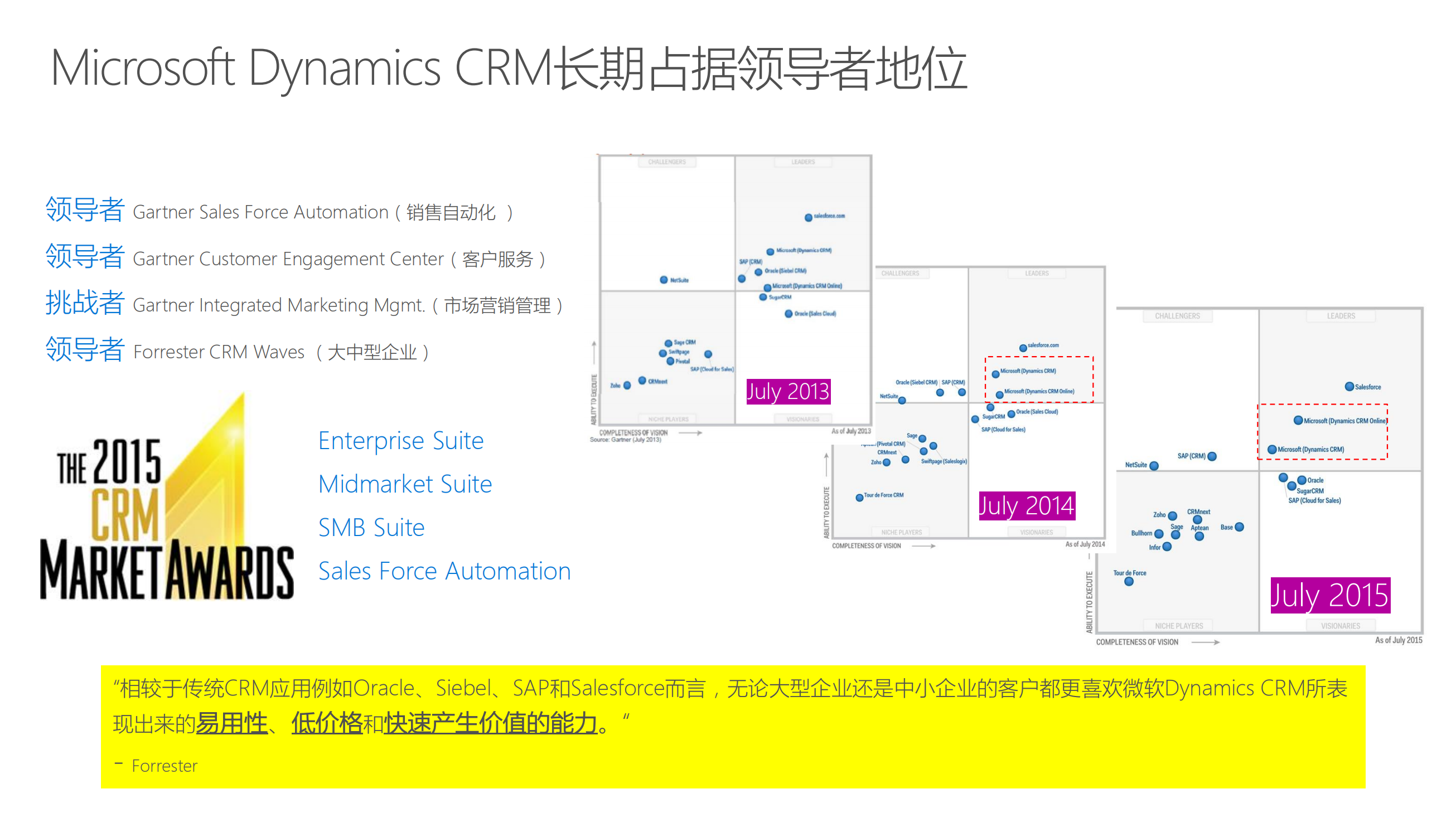 Microsoft+Dynamics+优化您的业务流程_ITIL之家(www.itilzj.com)_.PDF 第6页