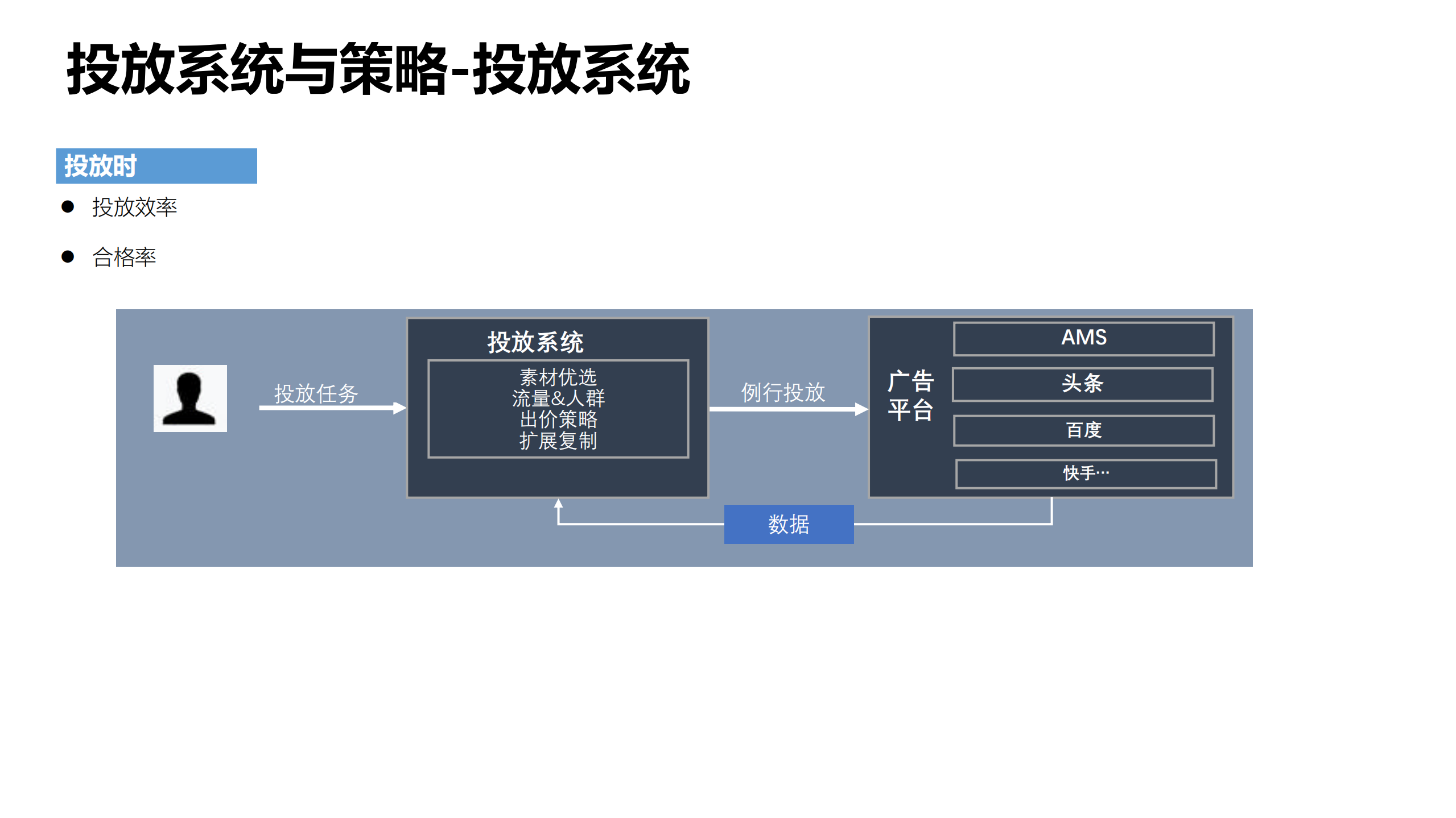 增长技术之智能投放_ITIL之家(www.itilzj.com)_.PDF 第9页
