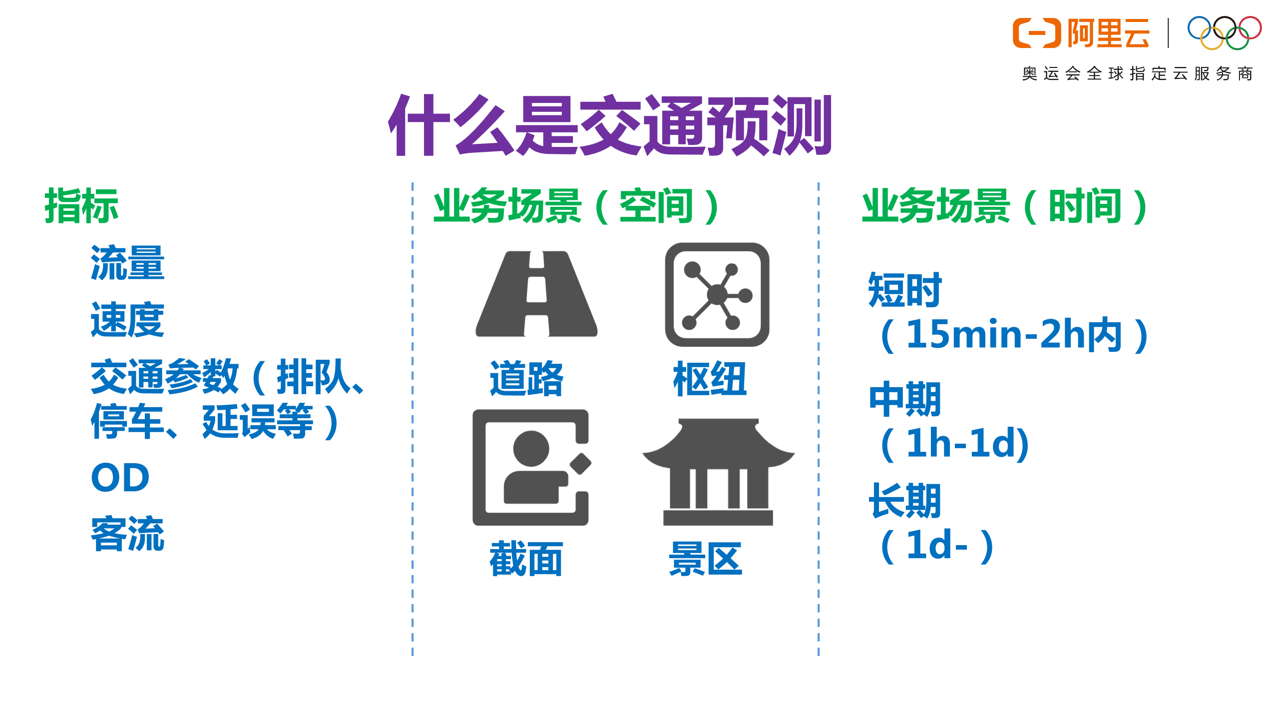 智能交通预测算法与应用_ITIL之家(www.itilzj.com)_.PDF 第3页
