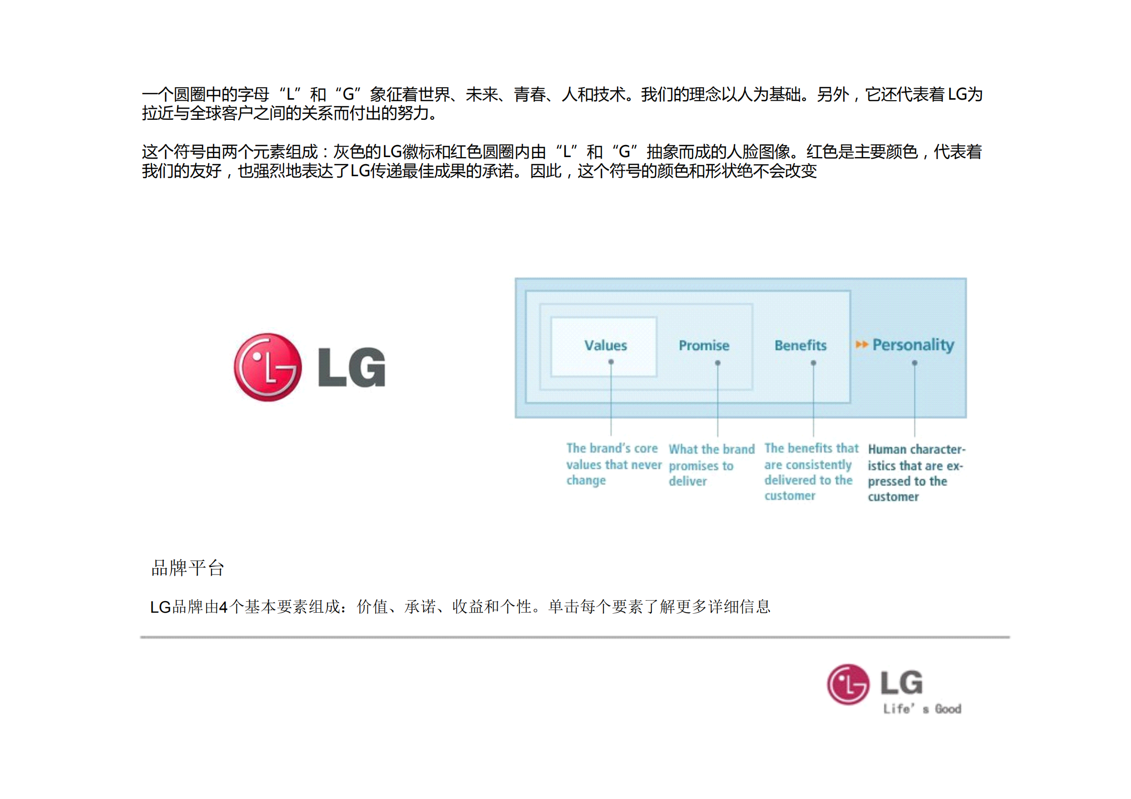 交互设计LG品牌识别_ITIL之家(www.itilzj.com)_.PDF 第7页