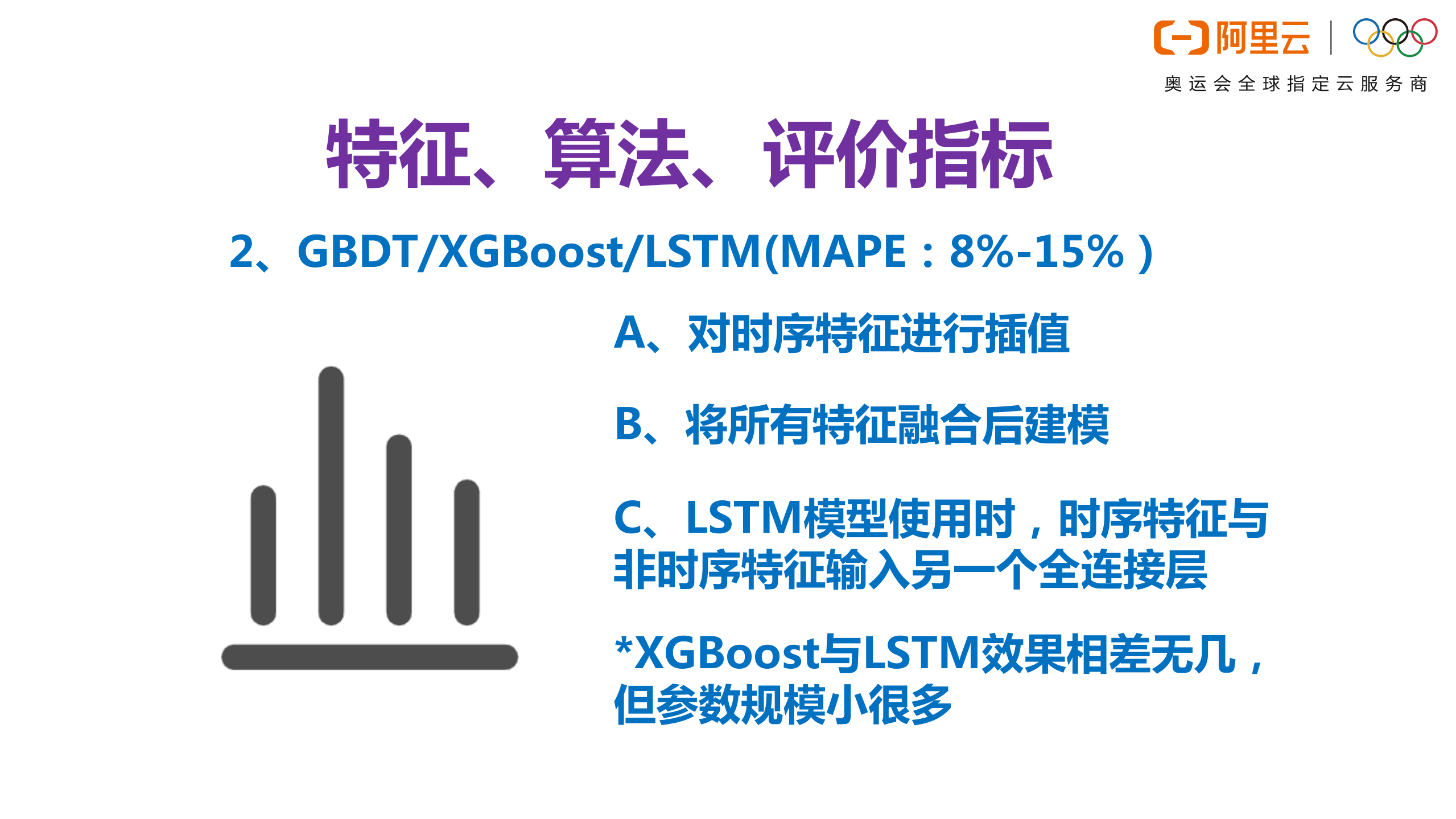 智能交通预测算法与应用_ITIL之家(www.itilzj.com)_.PDF 第8页