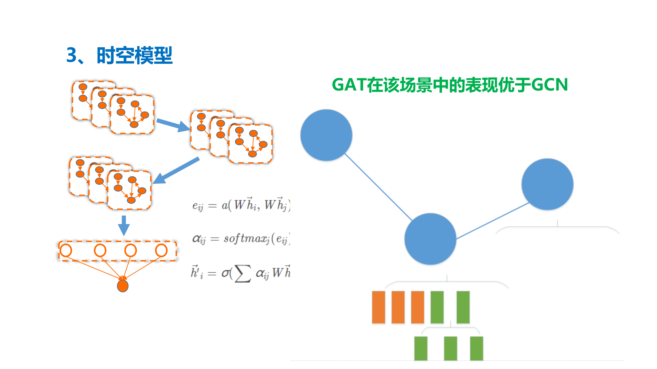 智能交通预测算法与应用_ITIL之家(www.itilzj.com)_.PDF 第9页