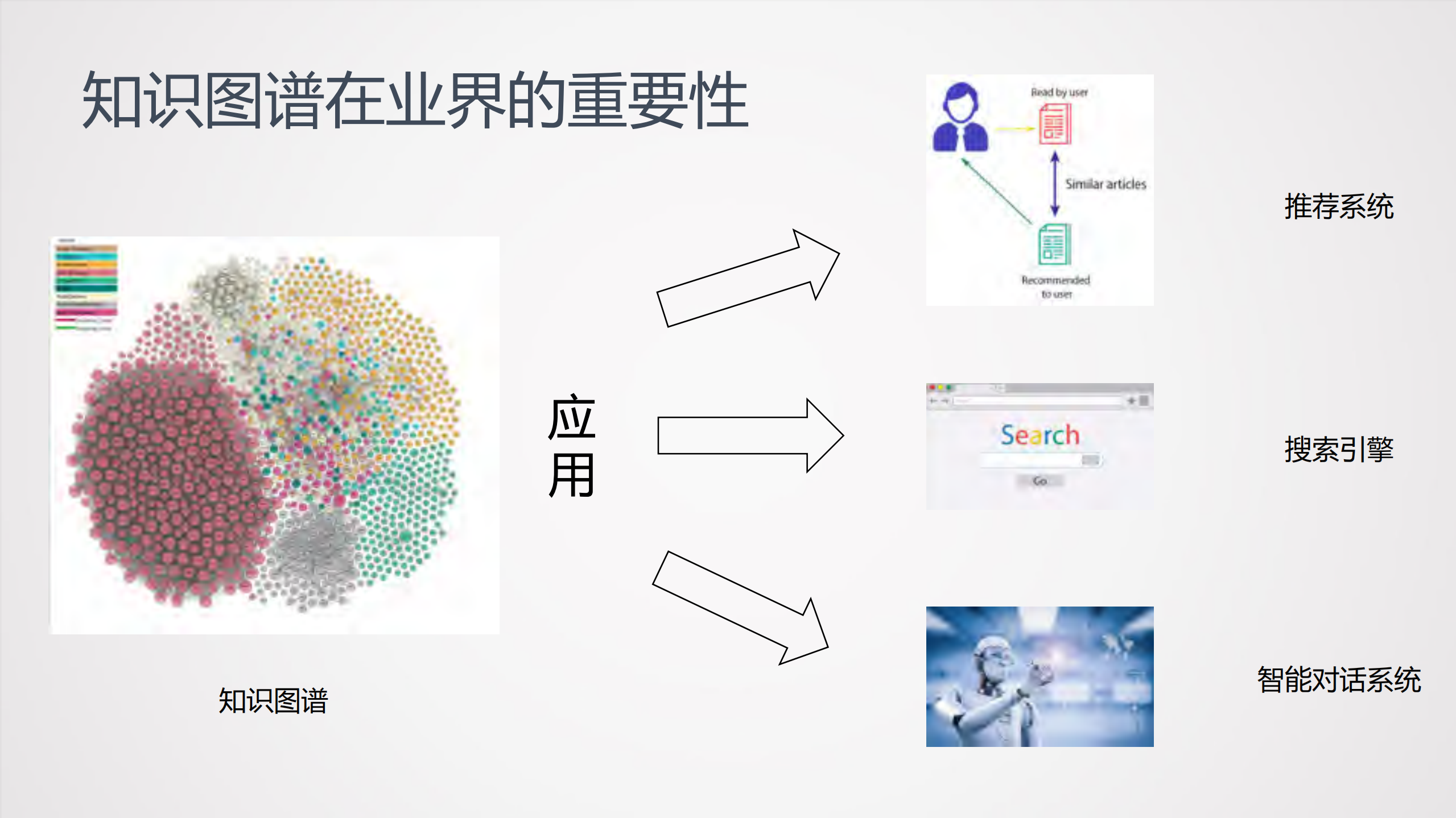 知识图谱补全技术_ITIL之家(www.itilzj.com)_.PDF 第4页