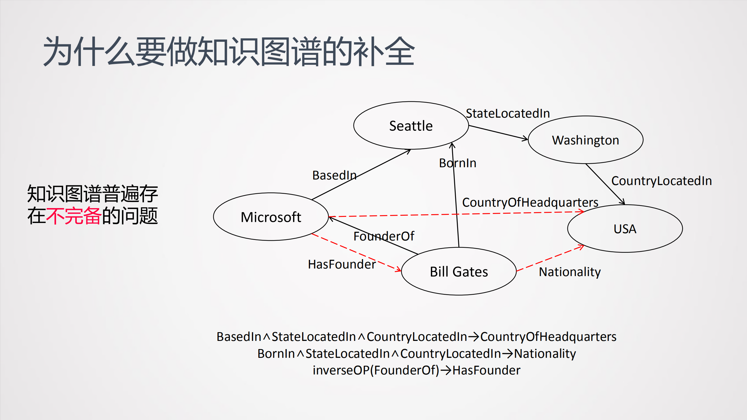 知识图谱补全技术_ITIL之家(www.itilzj.com)_.PDF 第6页