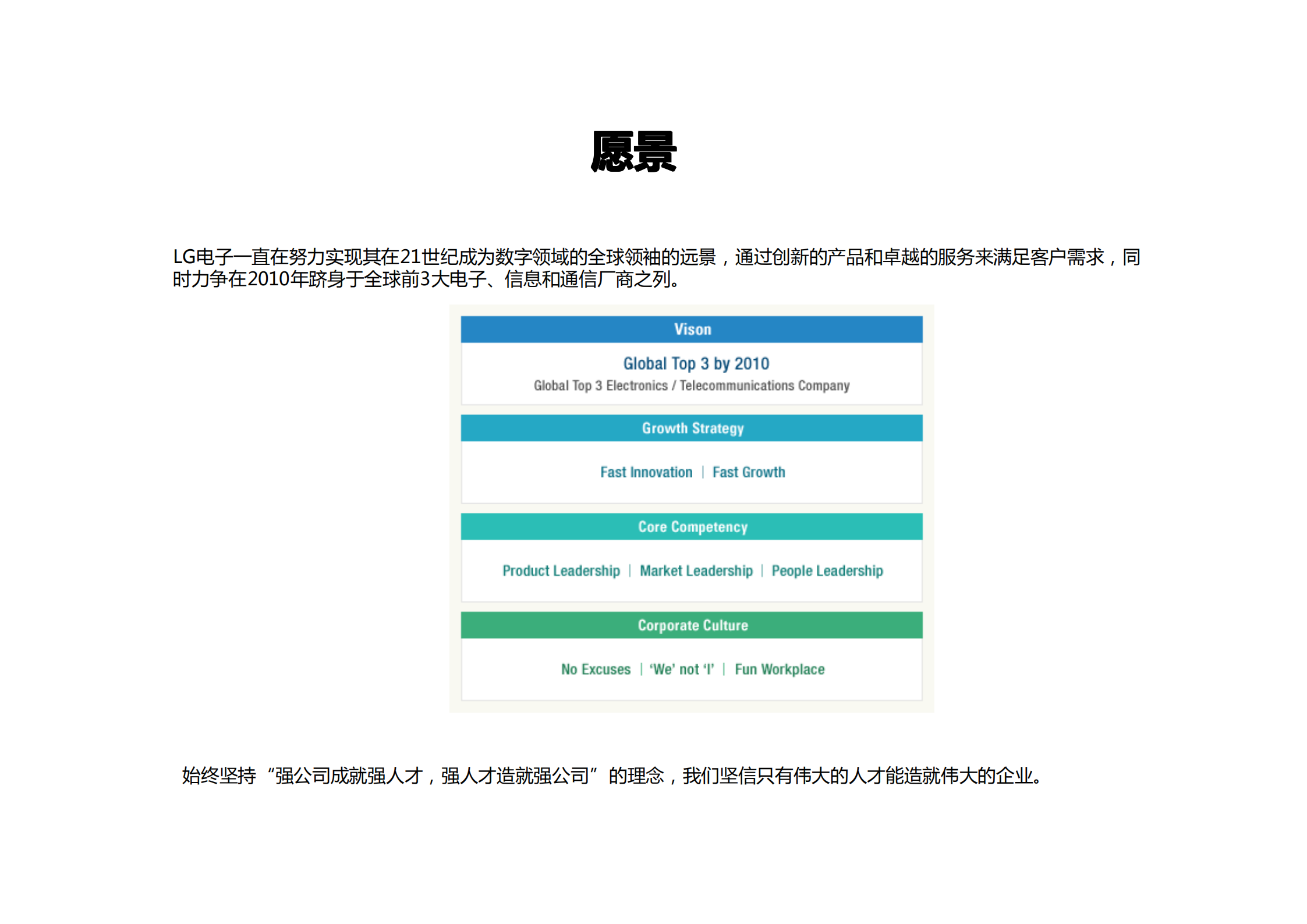 交互设计LG品牌识别_ITIL之家(www.itilzj.com)_.PDF 第9页