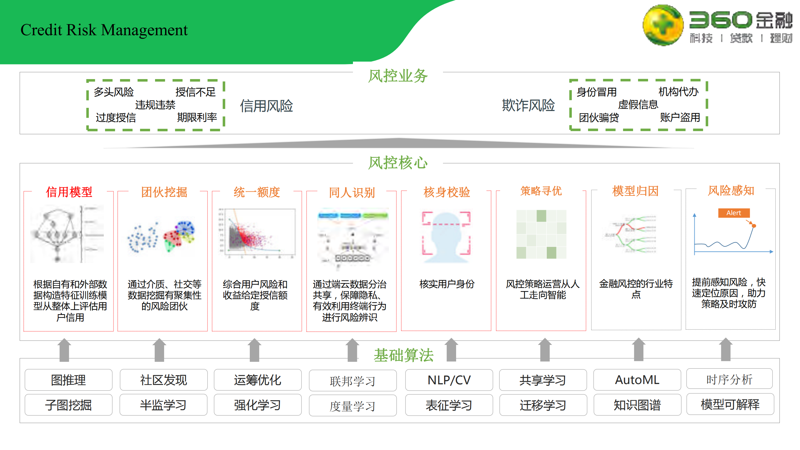 自动化特征工程在金融领域应用_ITIL之家(www.itilzj.com)_.PDF 第3页